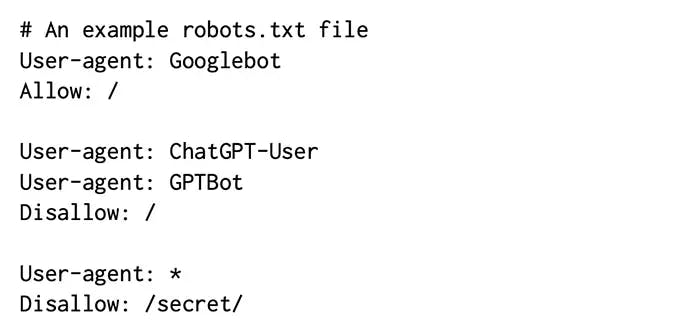 robots AI bot blocking
