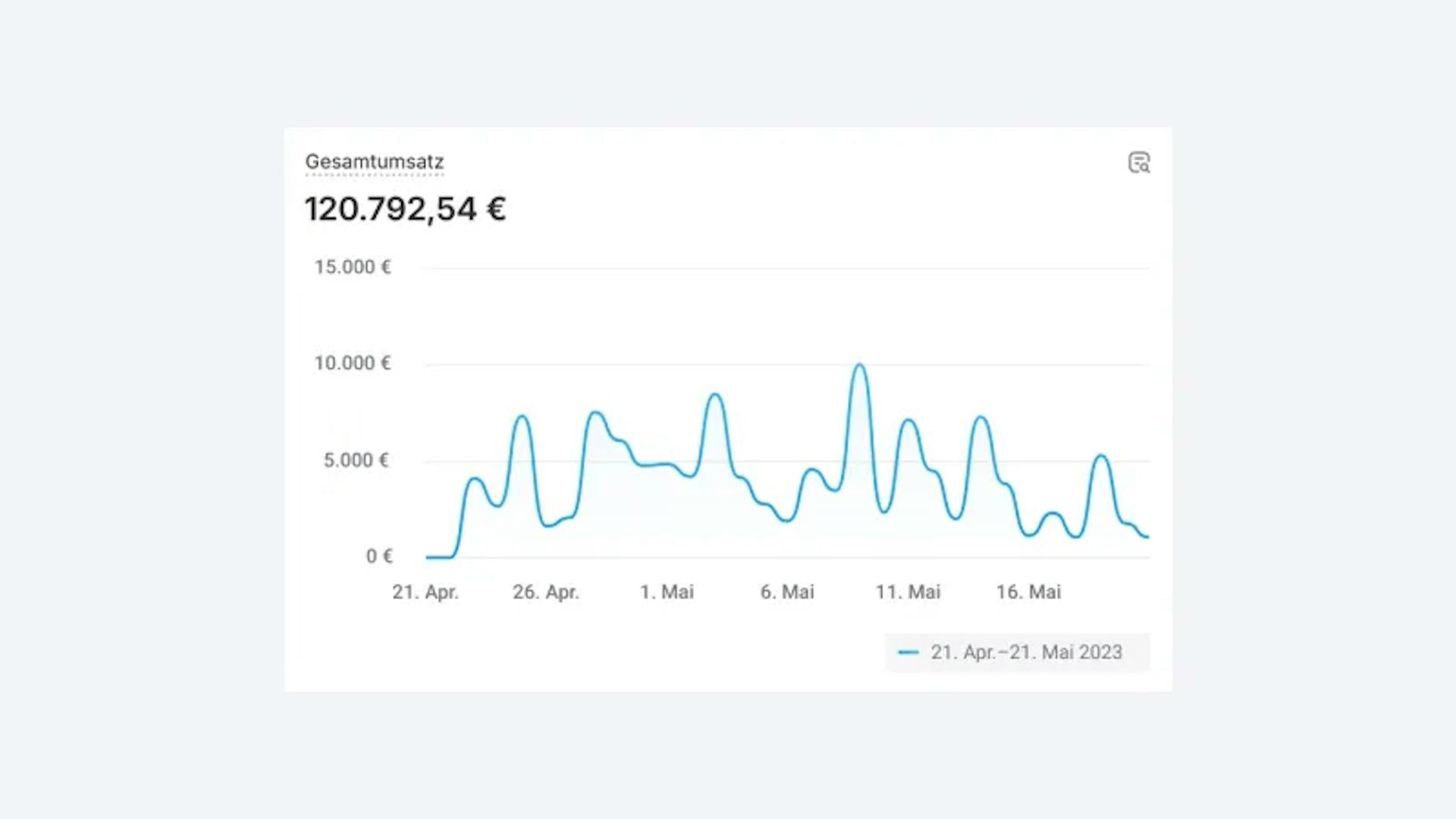 Nordflair Shopify sales 1st month