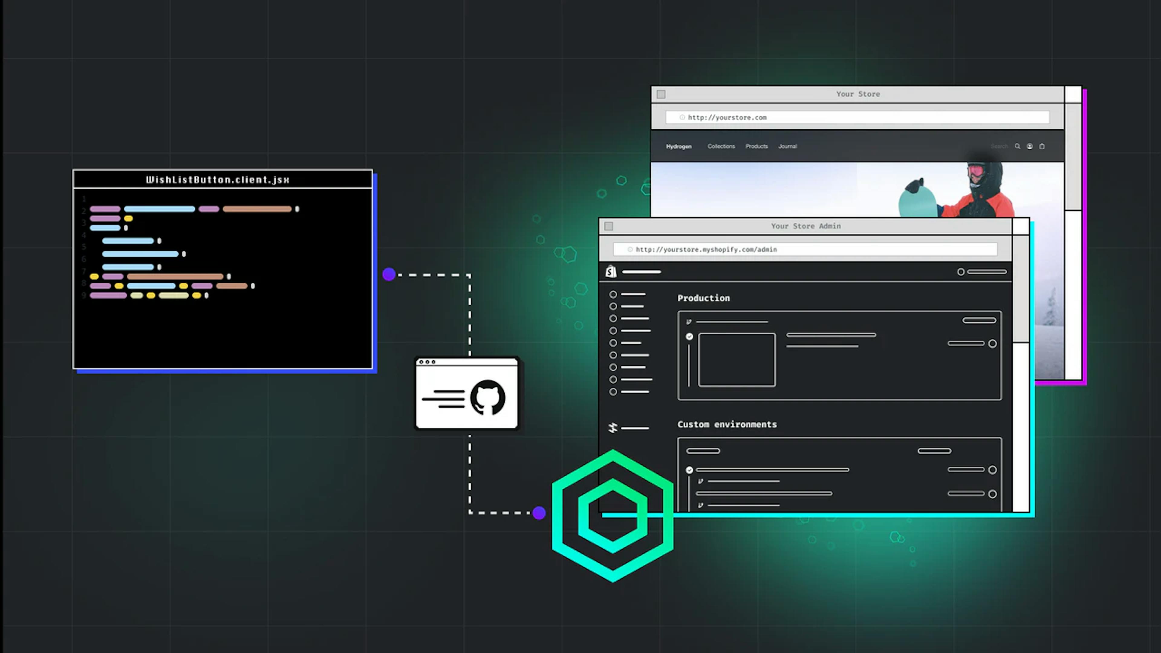 Shopify Hydrogen & Oxygen