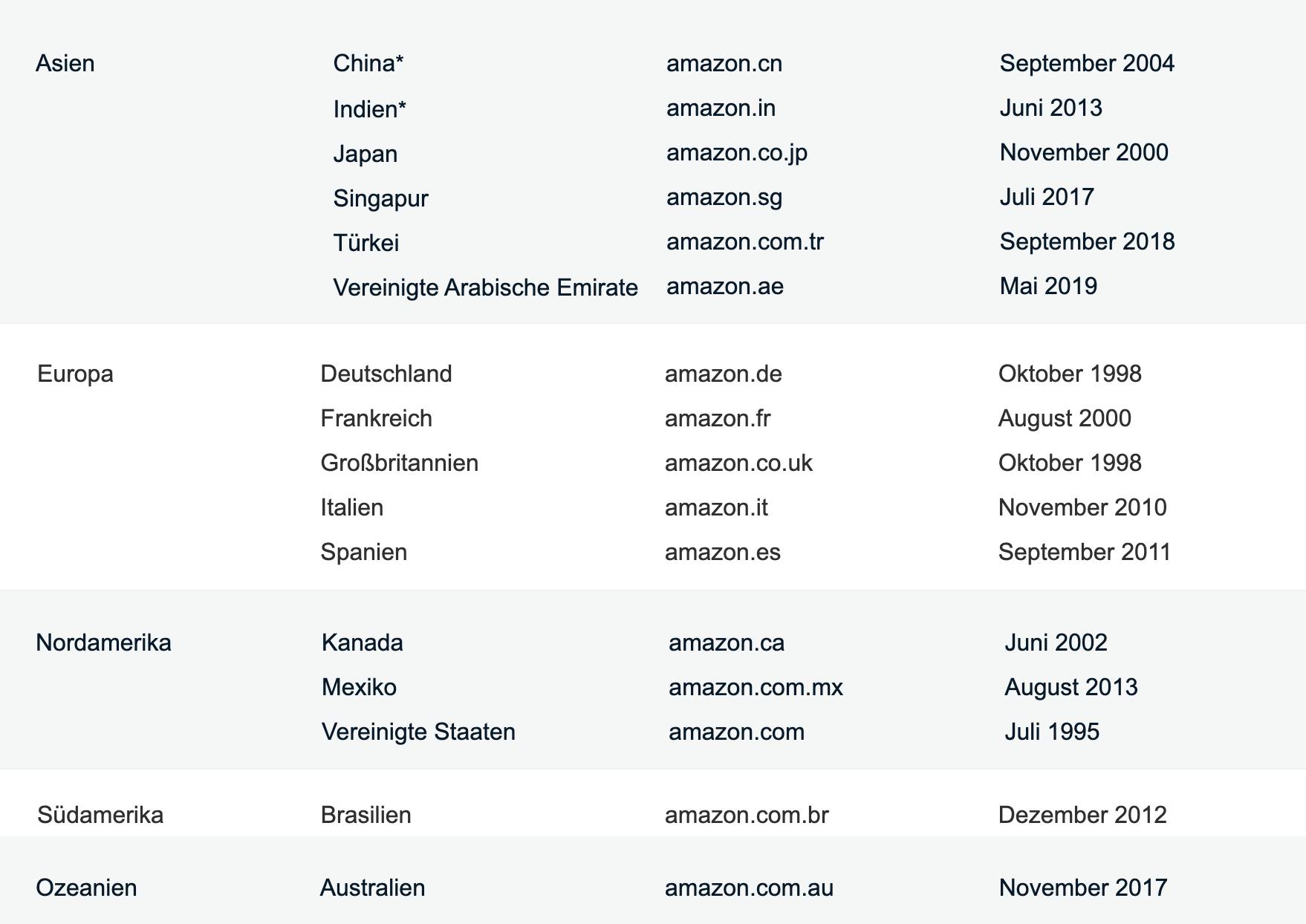 amazon marketplaces