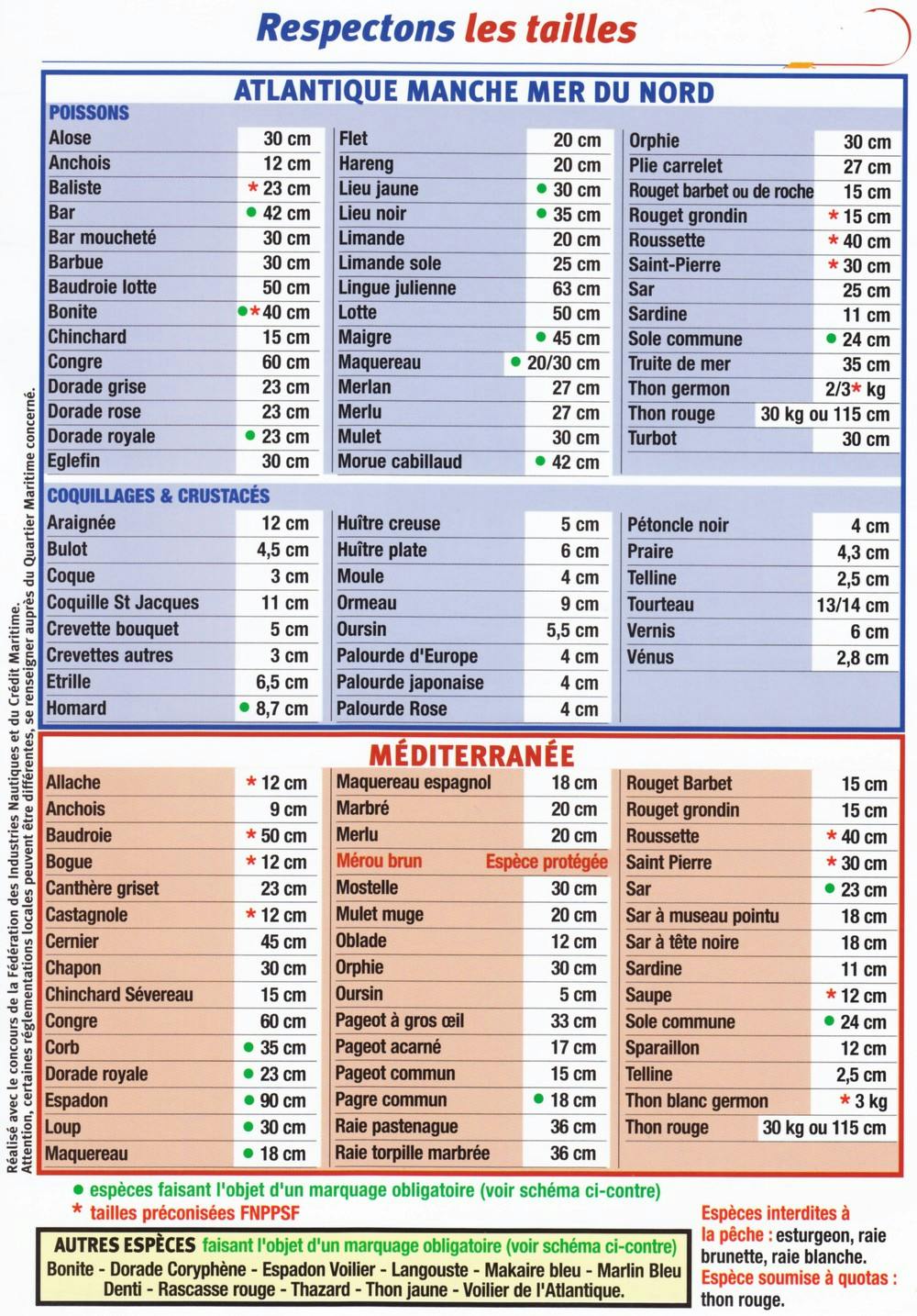 Respectons les tailles de prélèvements