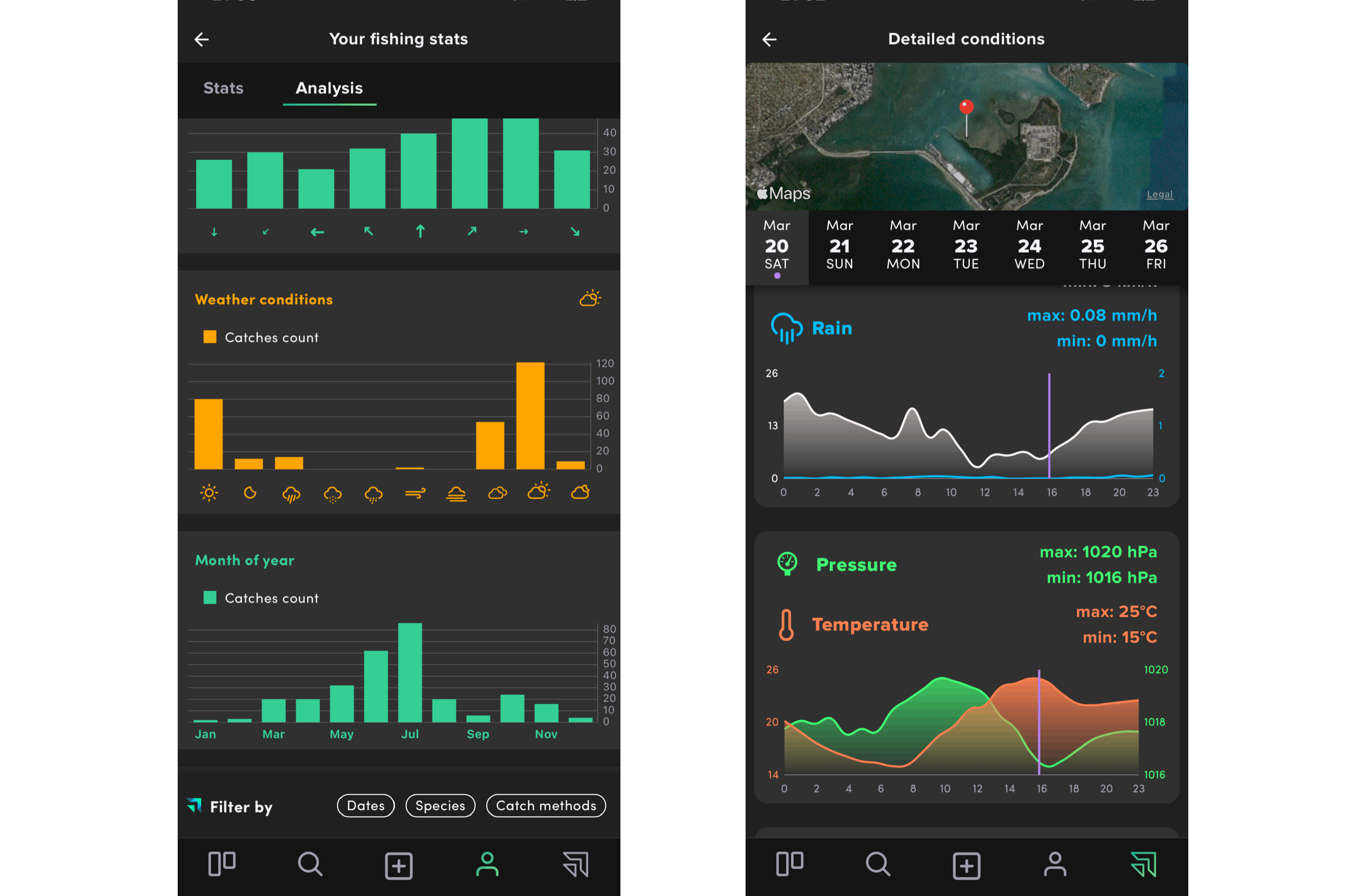 All the weather conditions of your spots and your catches in your pocket