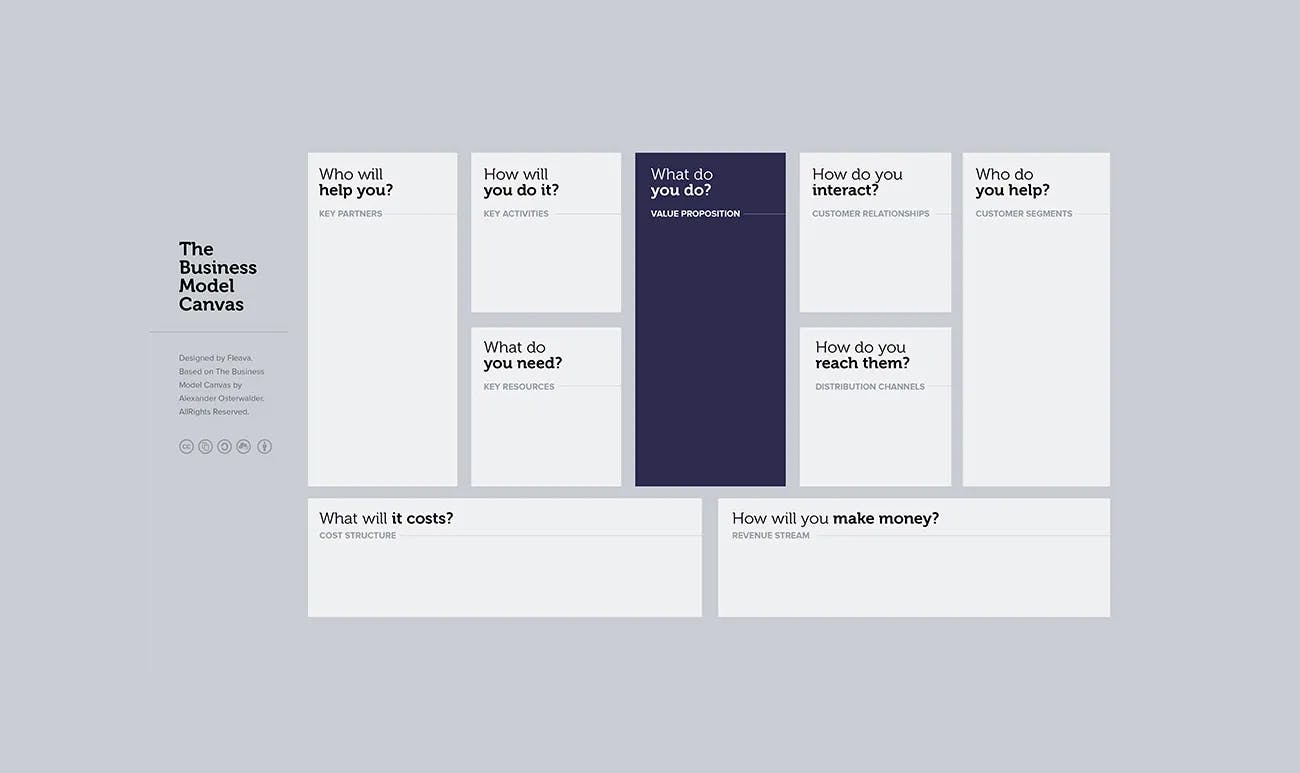 Business Model Canvas Preview