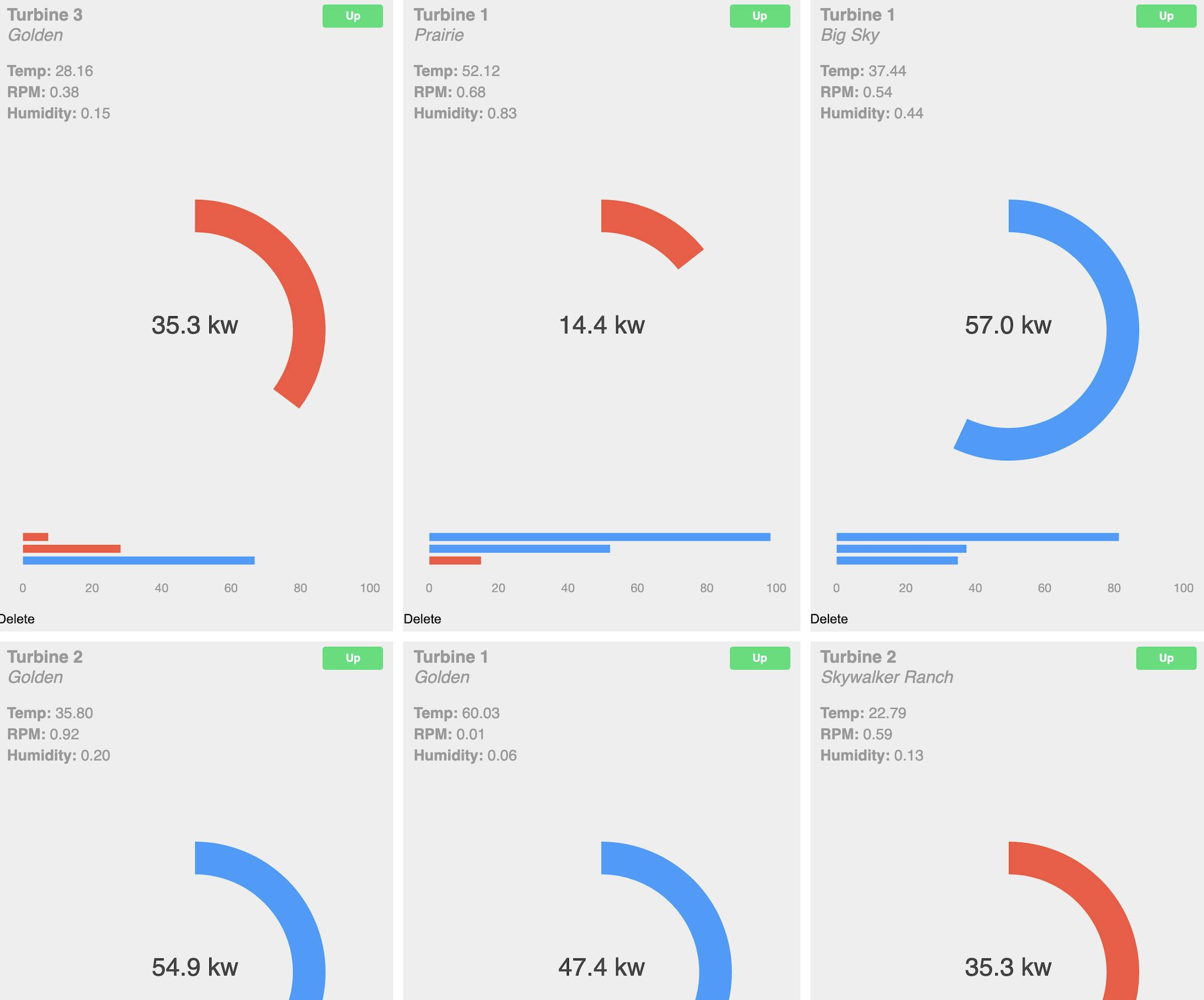Wind Turbine Metrics