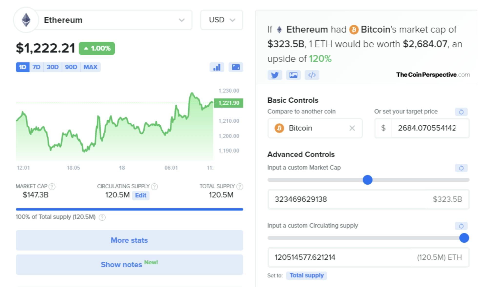 The Coin perspective, crypto coins comparison tool