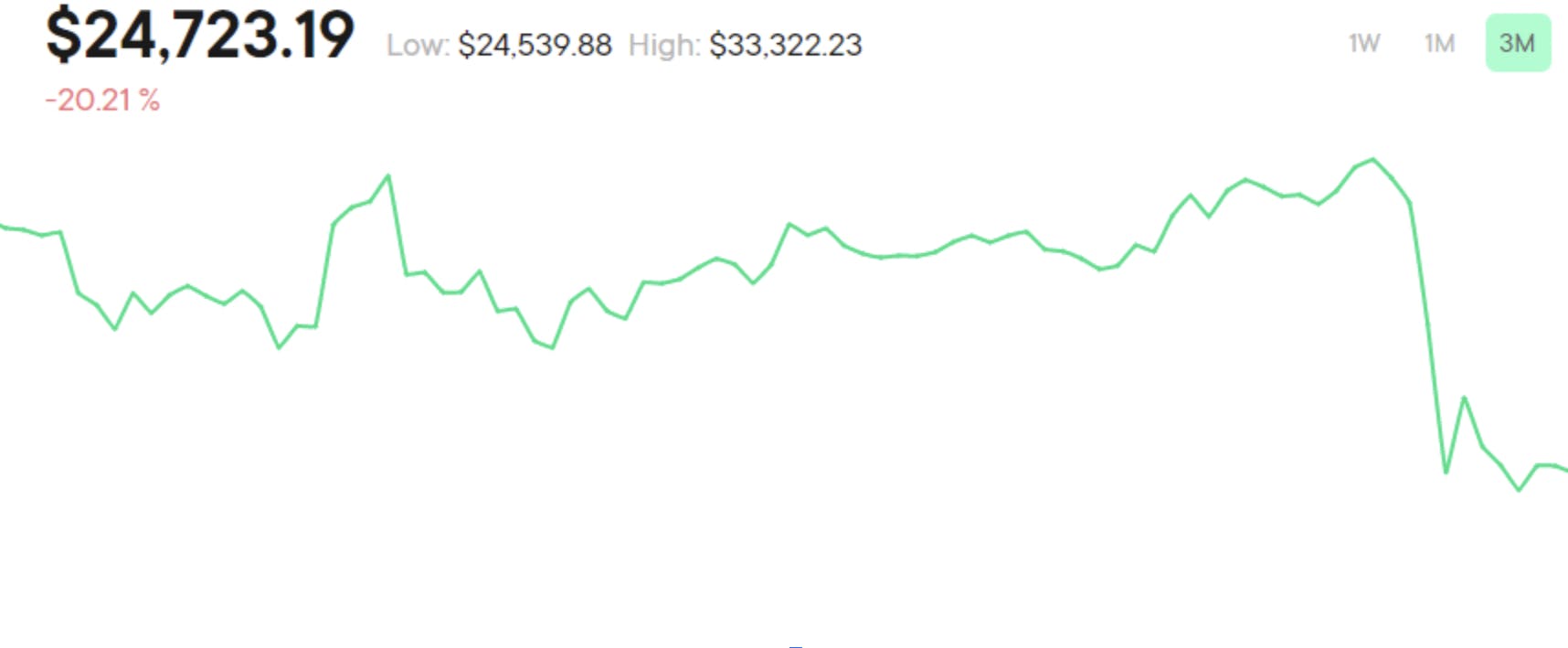 Cointree