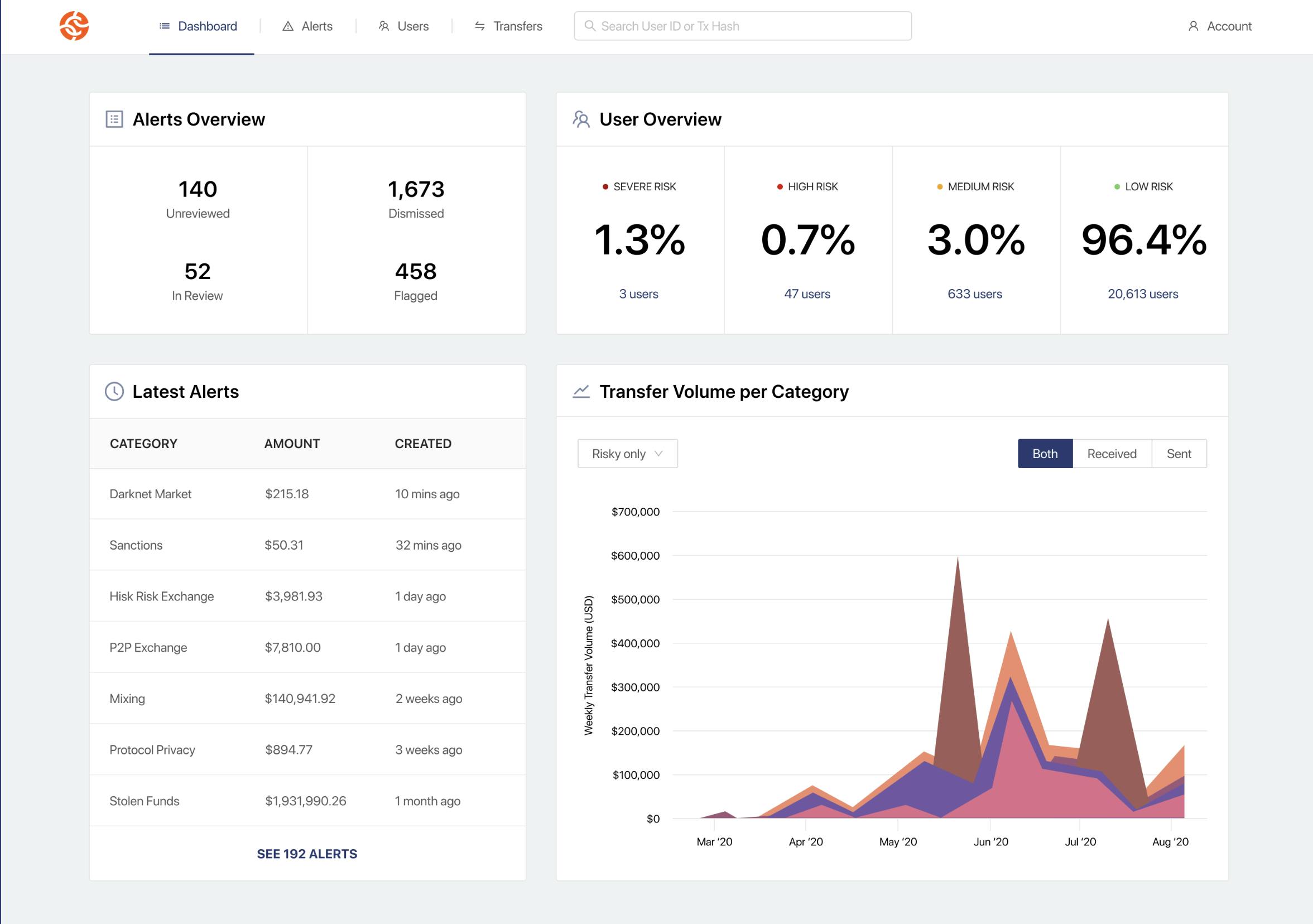 CryptoMiso, Github monitor