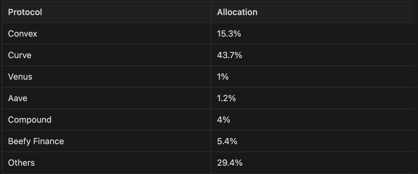 flint portfolio allocation