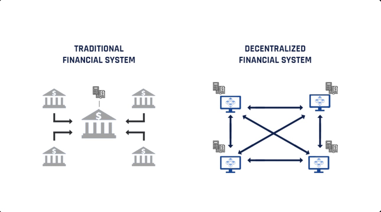 difference between tradfi and defi