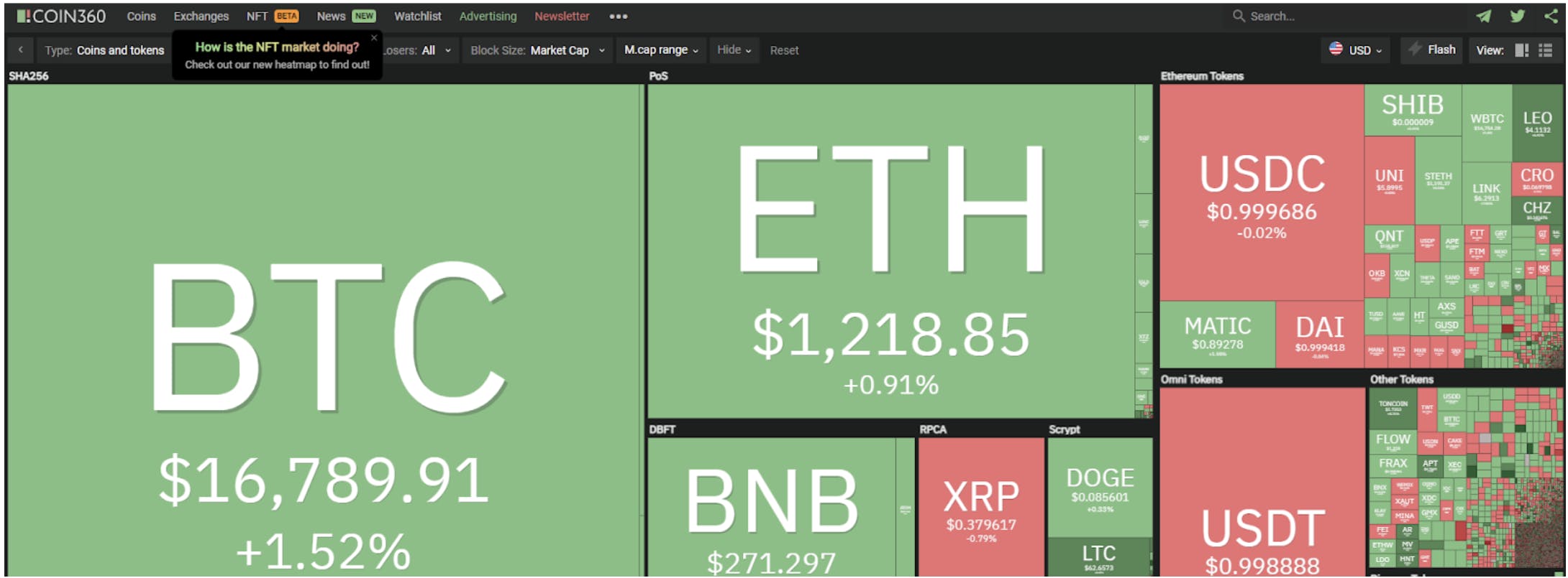 Coin360, Crypto visual overview