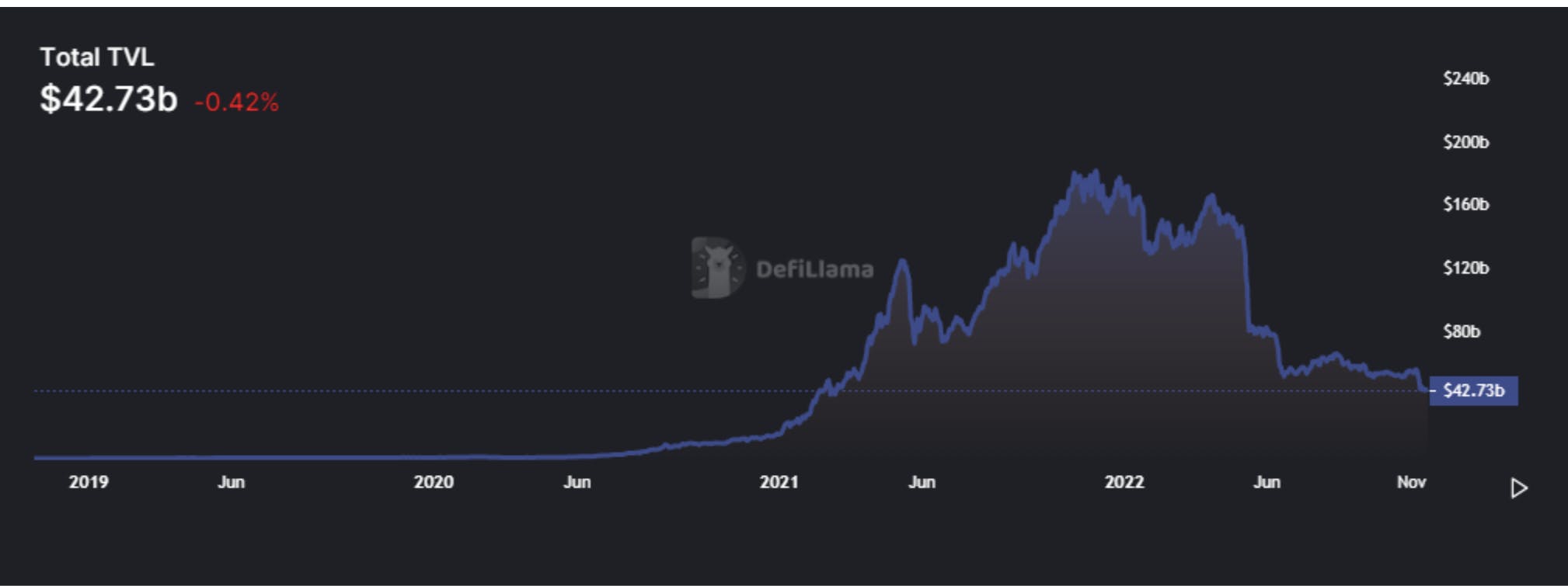 DeFi Lama