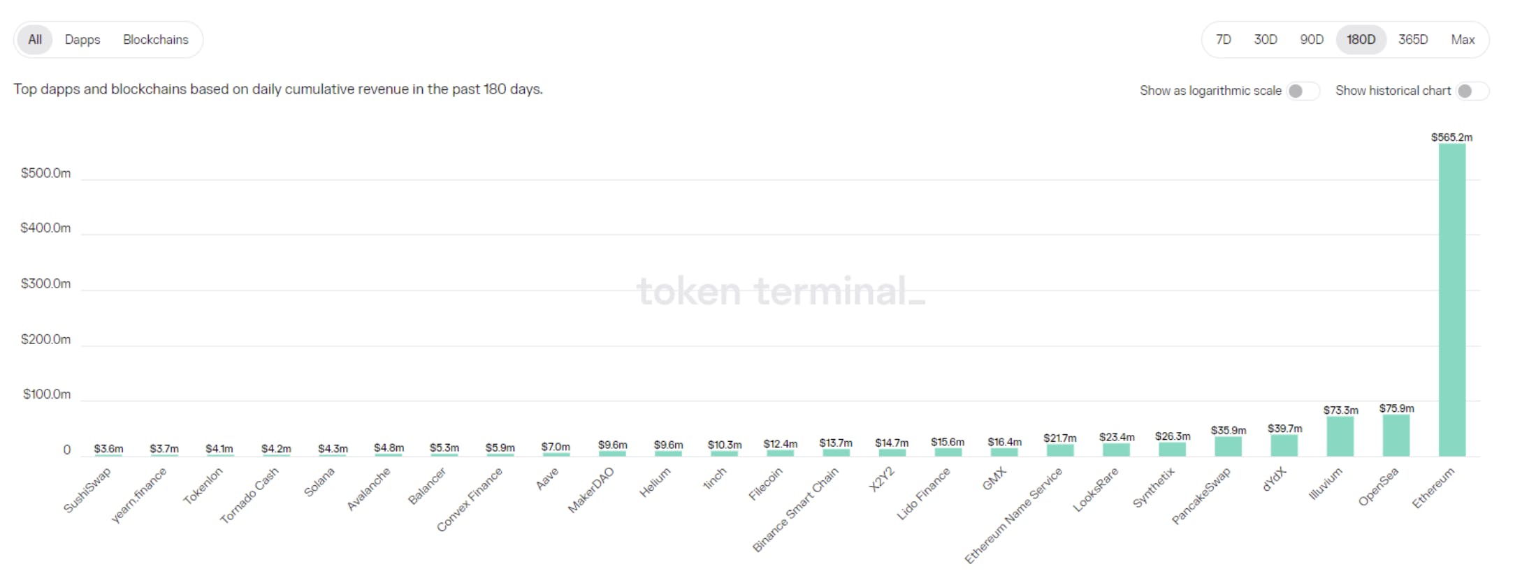 Token Terminal, crypto metrics