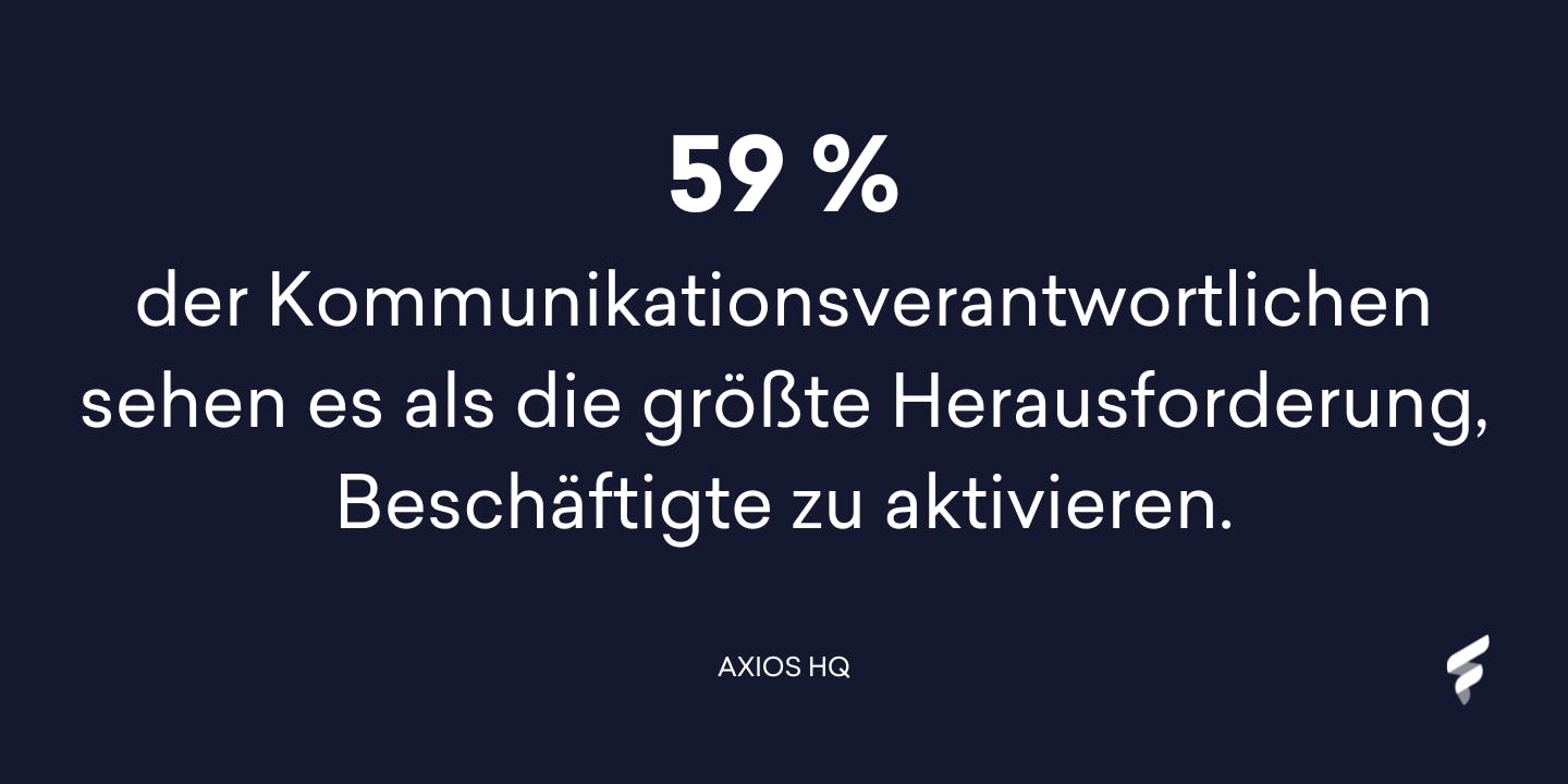 59 Prozent der Kommunikationsverantwortlichen sehen es als die größte Herausforderung, Beschäftigte zu aktivieren 59 Prozent der Kommunikationsverantwortlichen sehen es als die größte Herausforderung, Beschäftigte zu aktivieren
