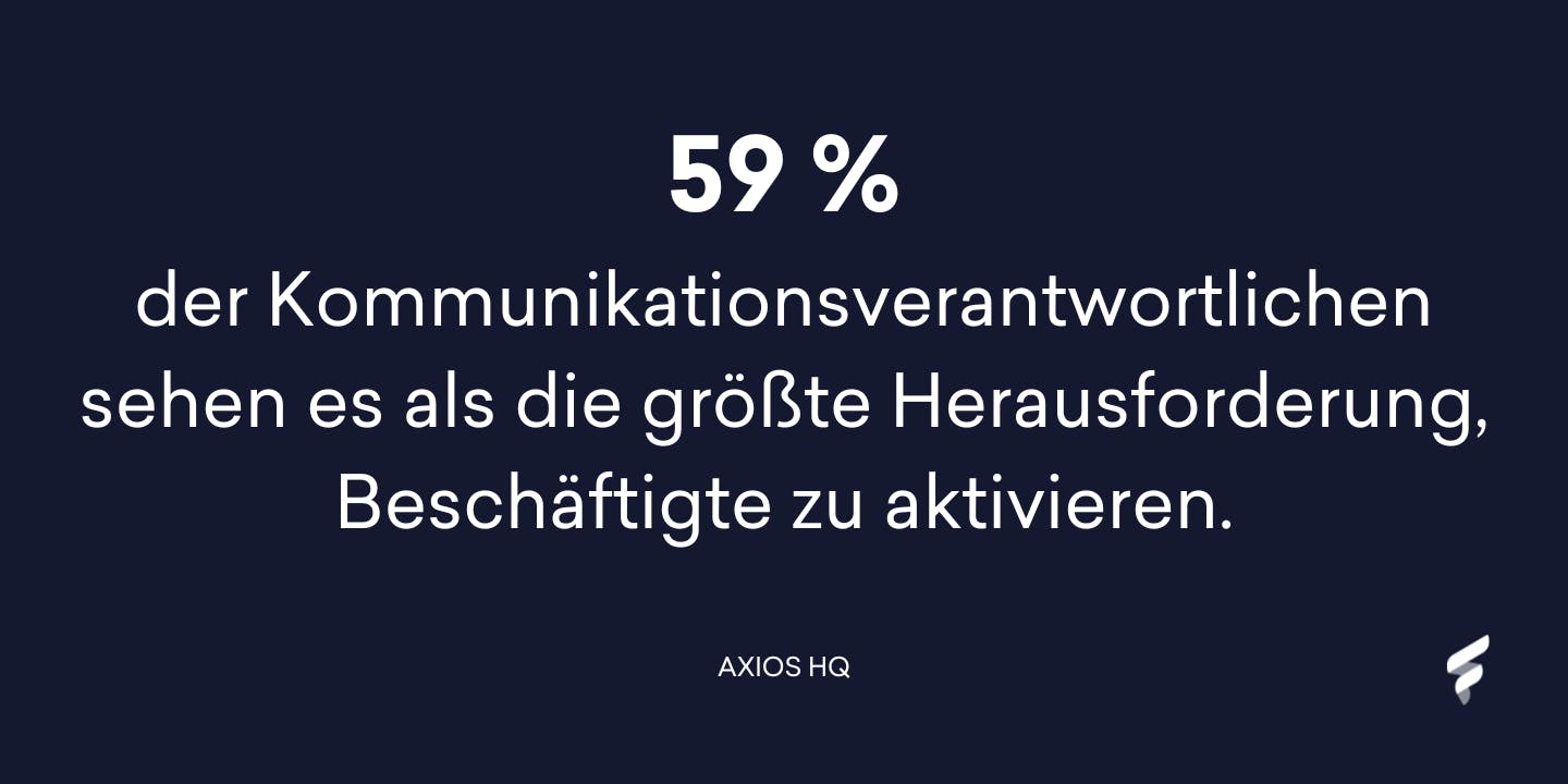 59 Prozent der Kommunikationsverantwortlichen sehen es als die größte Herausforderung, Beschäftigte zu aktivieren