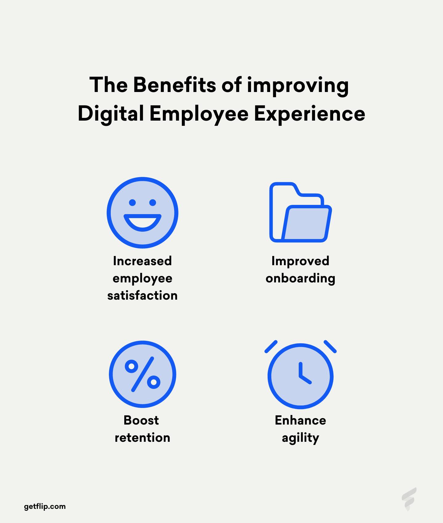 A Visual displaying the benefits of improving digital employee experience