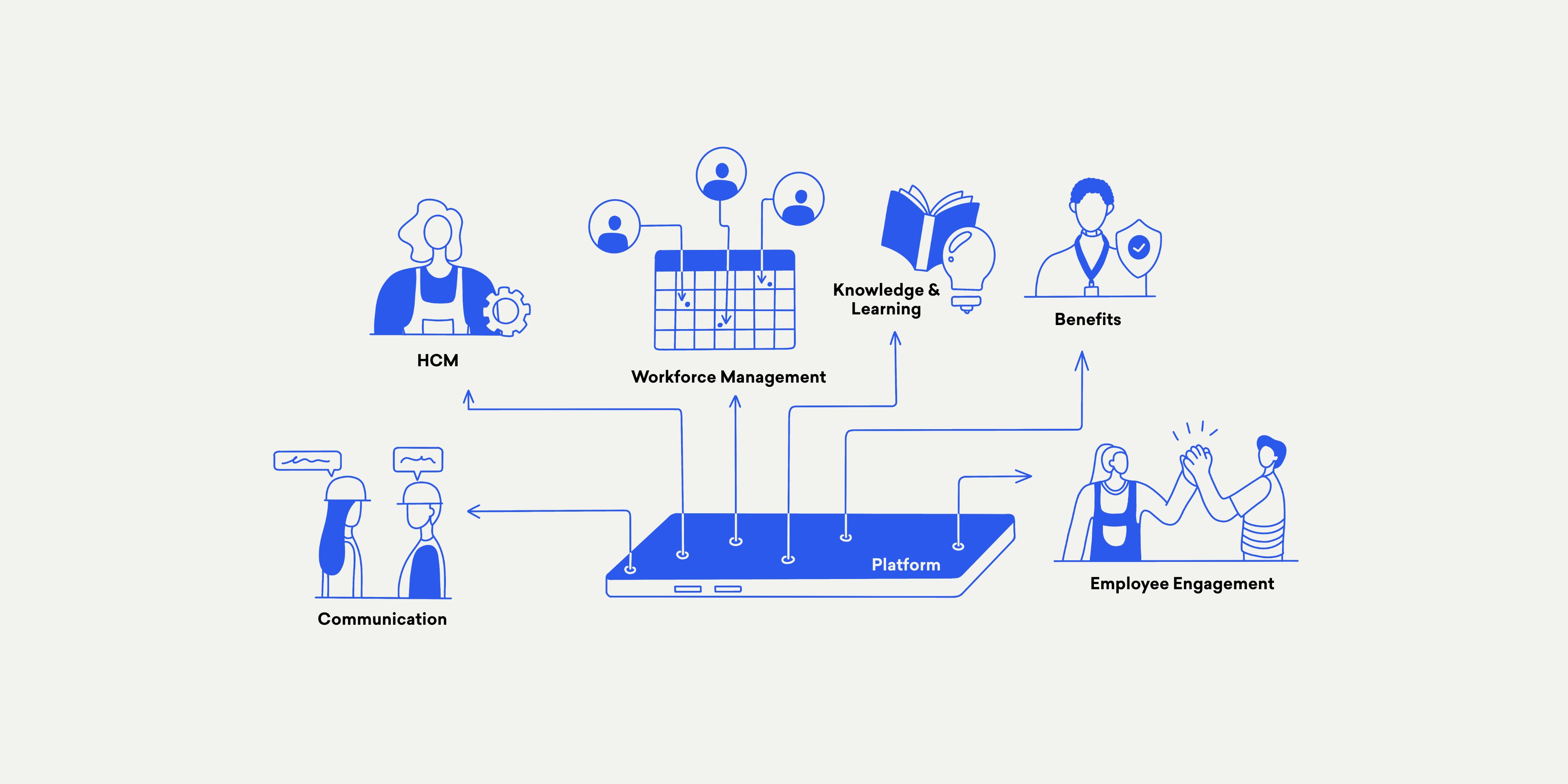 Illustration of different integration possibilities in the Flip App