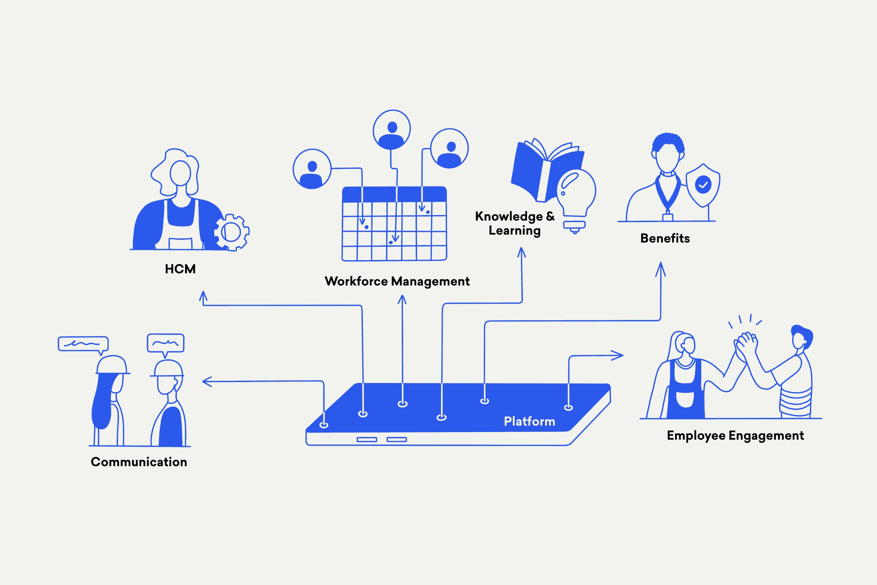 Illustration of different integration possibilities in the Flip App