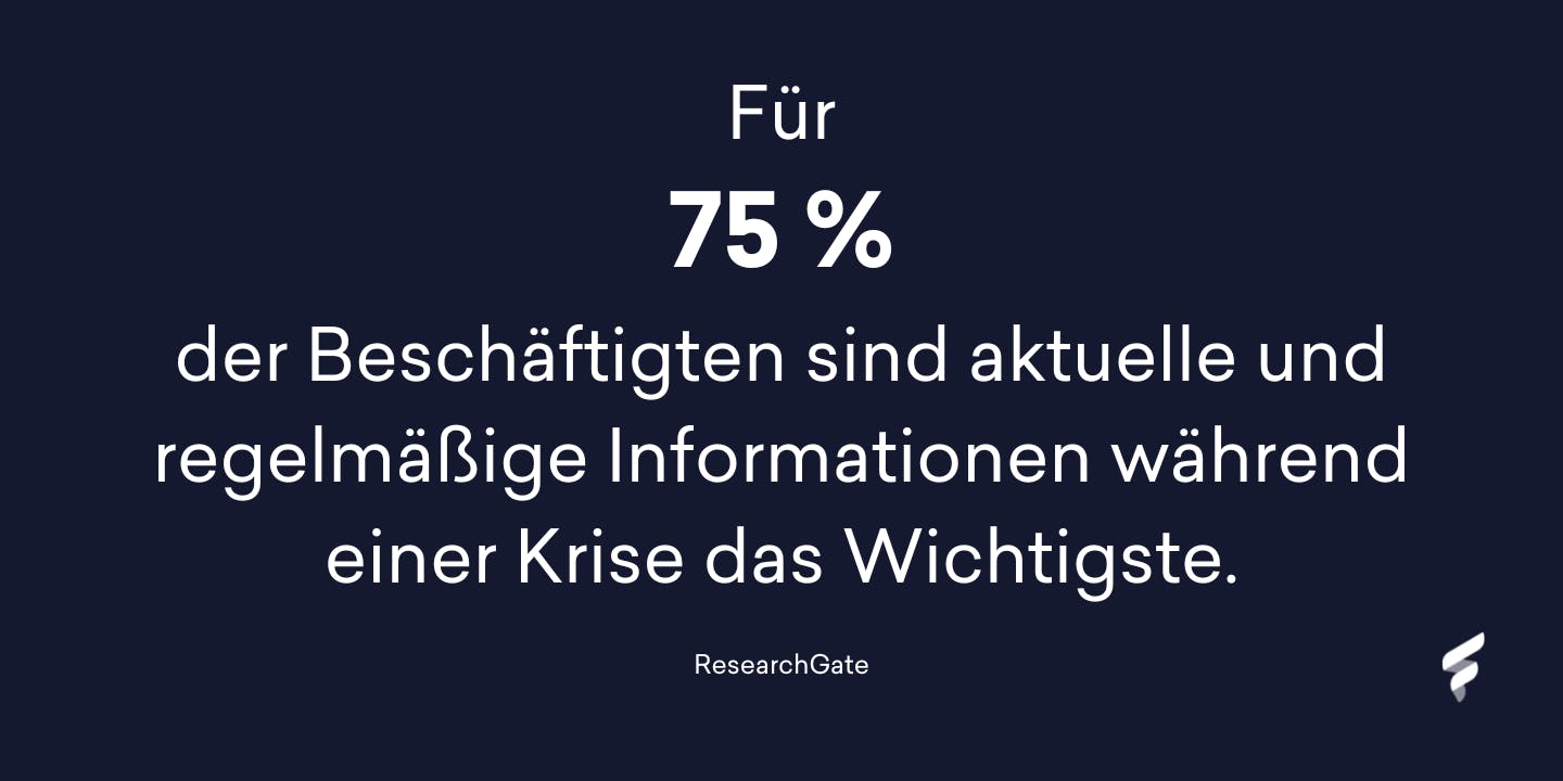 Für 75 % der Beschäftigten sind aktuelle und regelmäßige Informationen während einer Krise das Wichtigste. Für 75 % der Beschäftigten sind aktuelle und regelmäßige Informationen während einer Krise das Wichtigste.