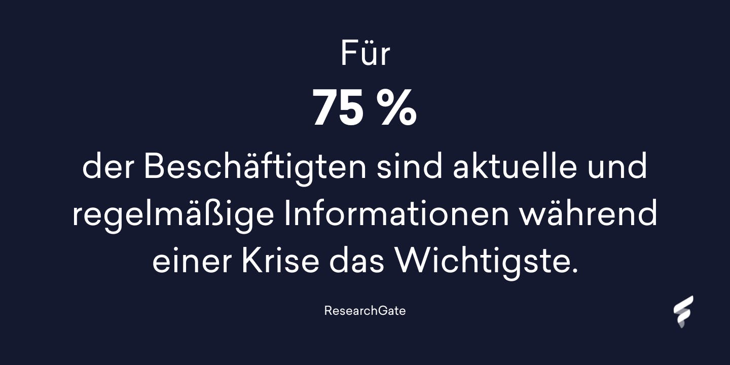 Für 75 % der Beschäftigten sind aktuelle und regelmäßige Informationen während einer Krise das Wichtigste.