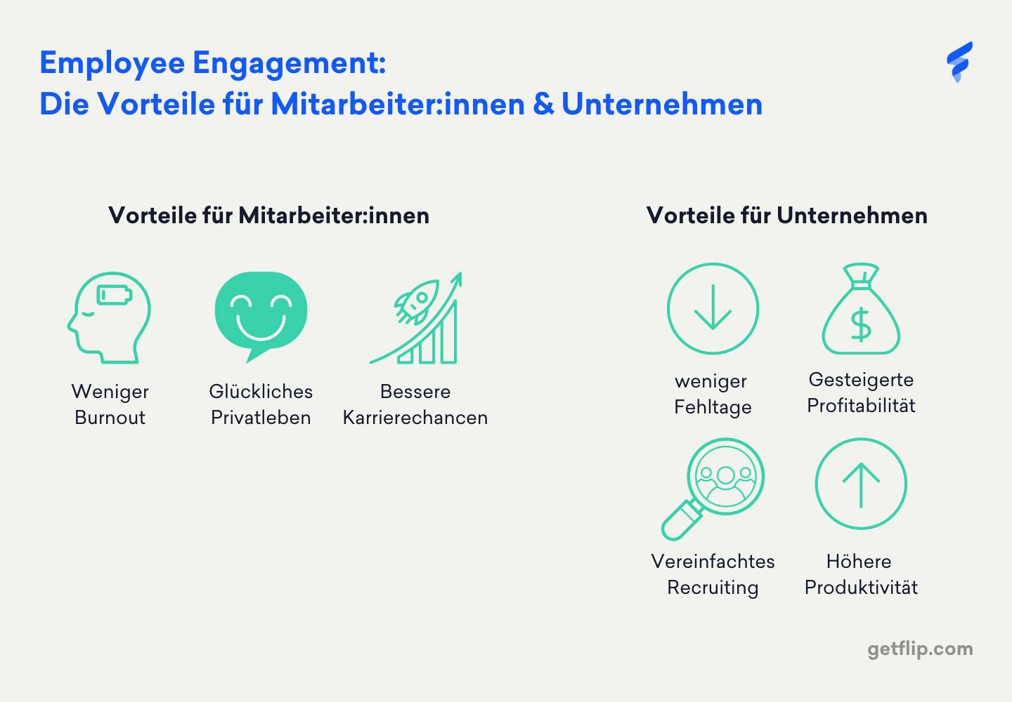 Vorteile von Mitarbeiterengagement für Unternehmen und Mitarbeiter:innen