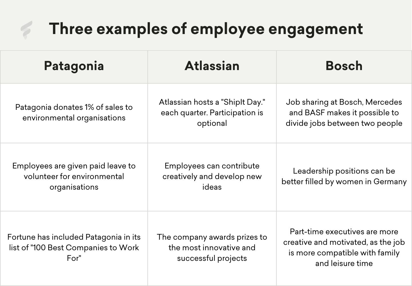 A table of three examples of improving employee engagement