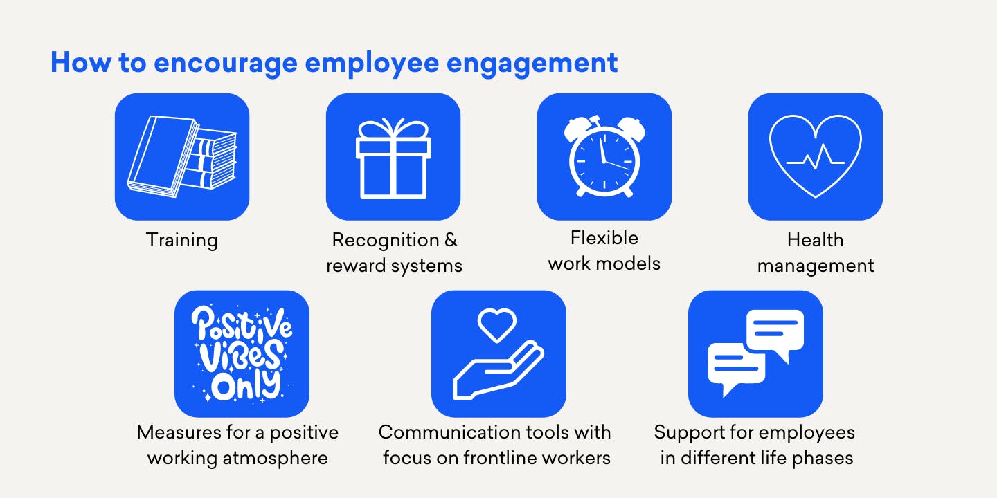 A graphic showcasing different options to encourage employee engagement A graphic showcasing different options to encourage employee engagement