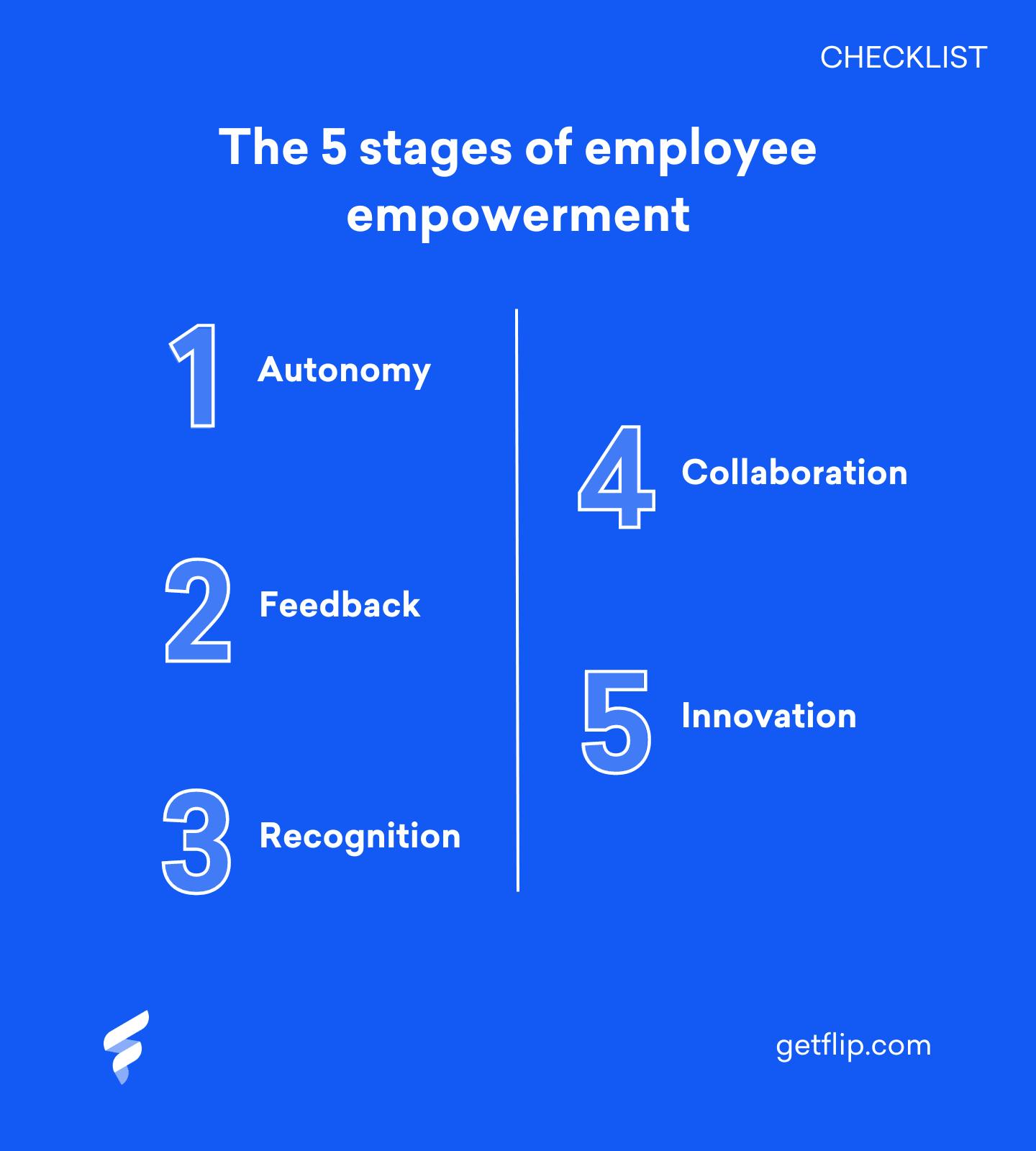 A checklist showing the 5 stages of employee empowerment