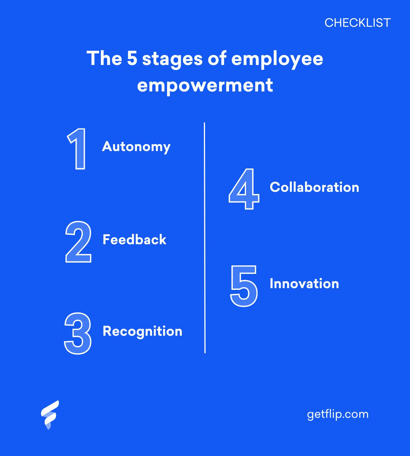 The Most Popular Way Of Empowering Employees Is By 7 steps for successful frontline employee empowerment | Flip