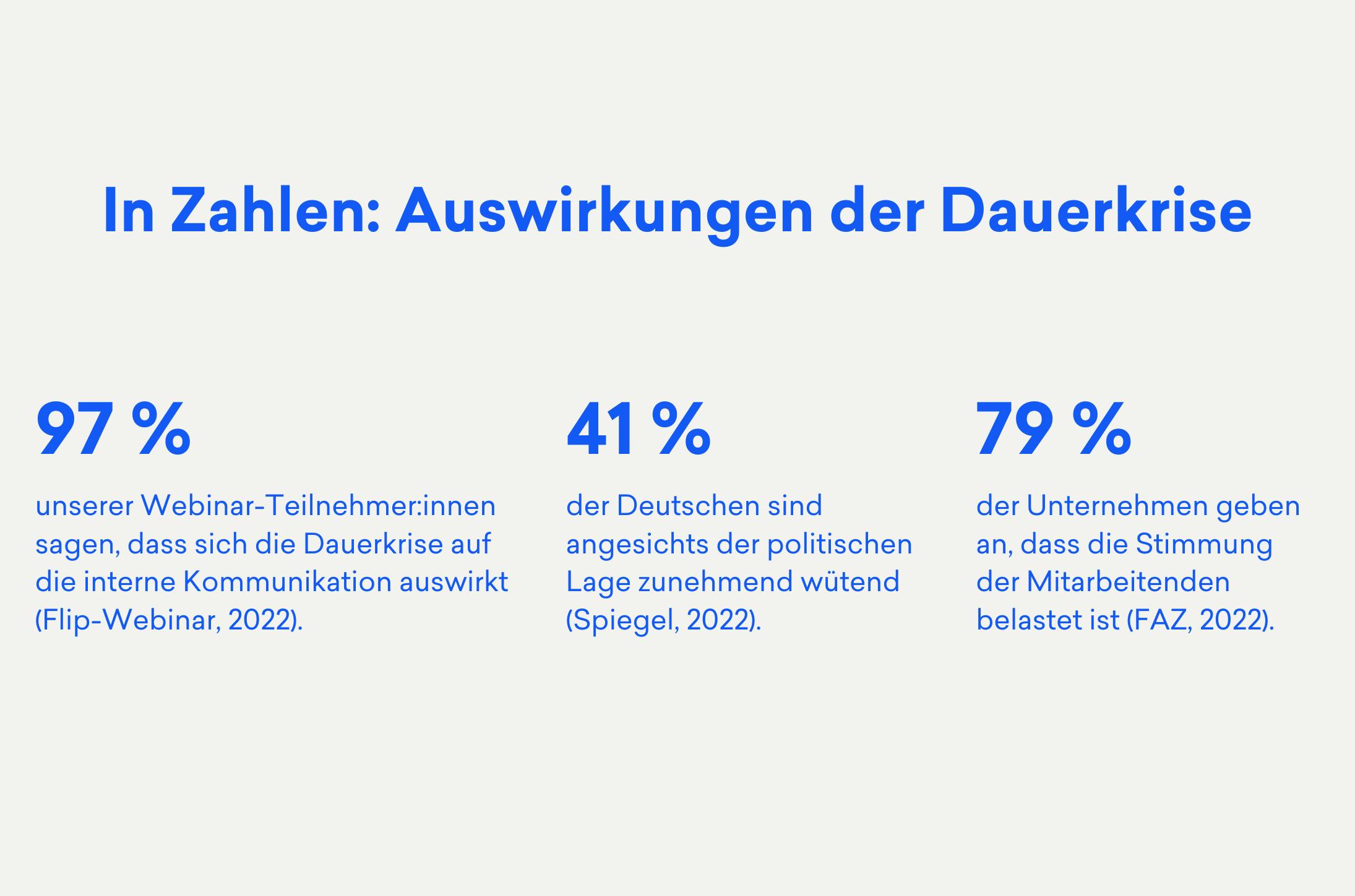 In Zahlen: Auswirkungen der Dauerkrise