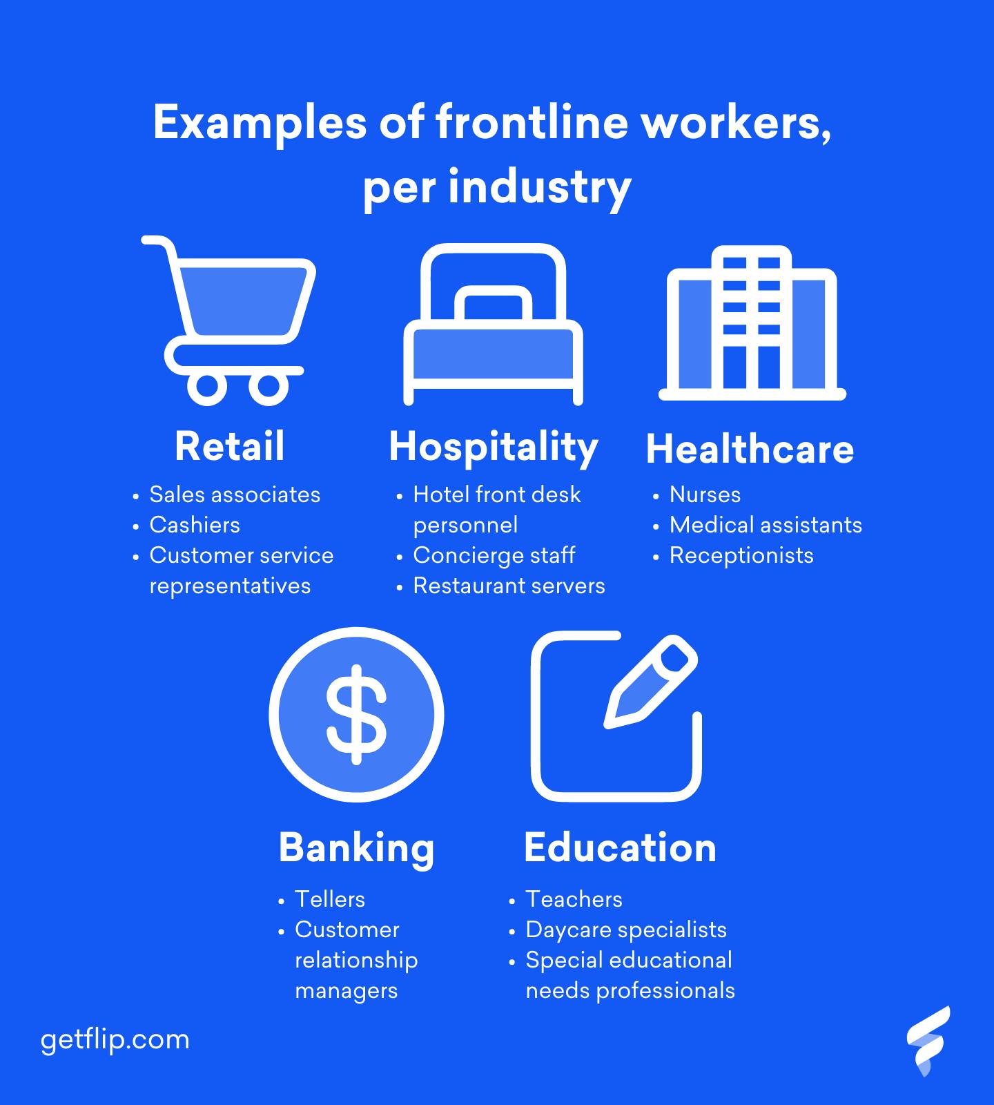 A Visual portraying different frontline workers and their industry
