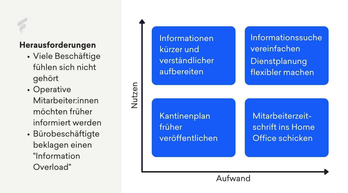 Aufwand-Nutzen-Matrix, um die interne Kommunikation zu verbessern