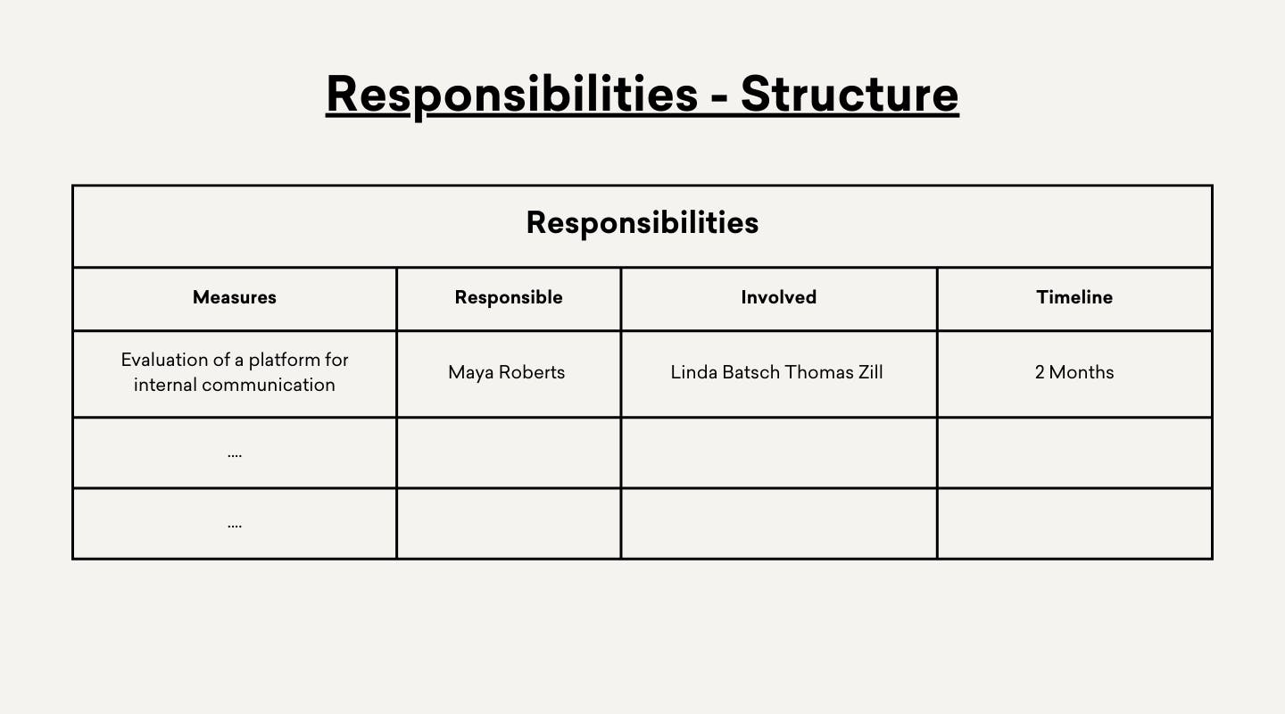 A table showing the responsibilities of the employees