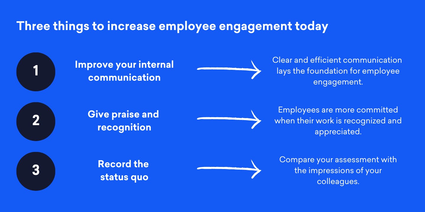 A graphic with text showing three things to increase employee engagement within your company today A graphic with text showing three things to increase employee engagement within your company today