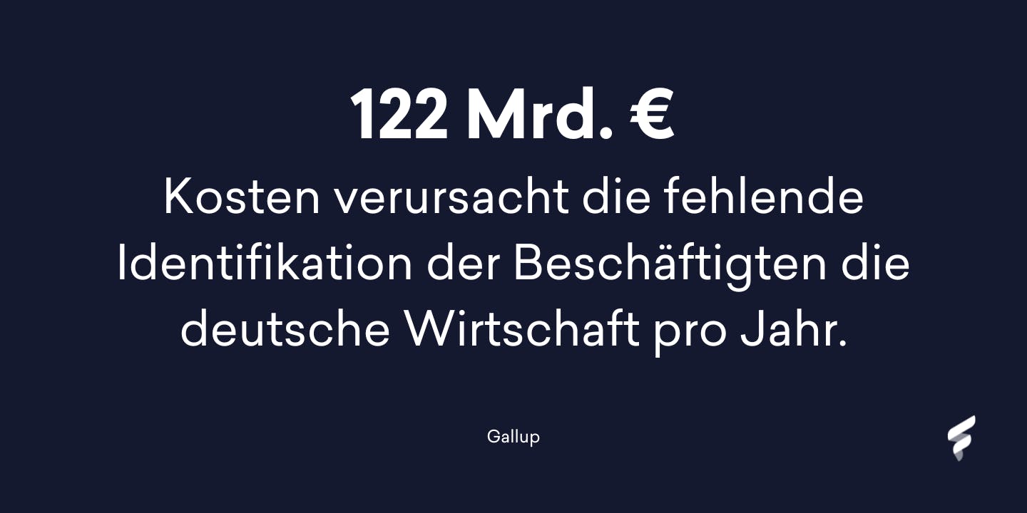 122 Milliarden Euro kostet mangelnde Identifikation die deutsche Wirtschaft pro Jahr