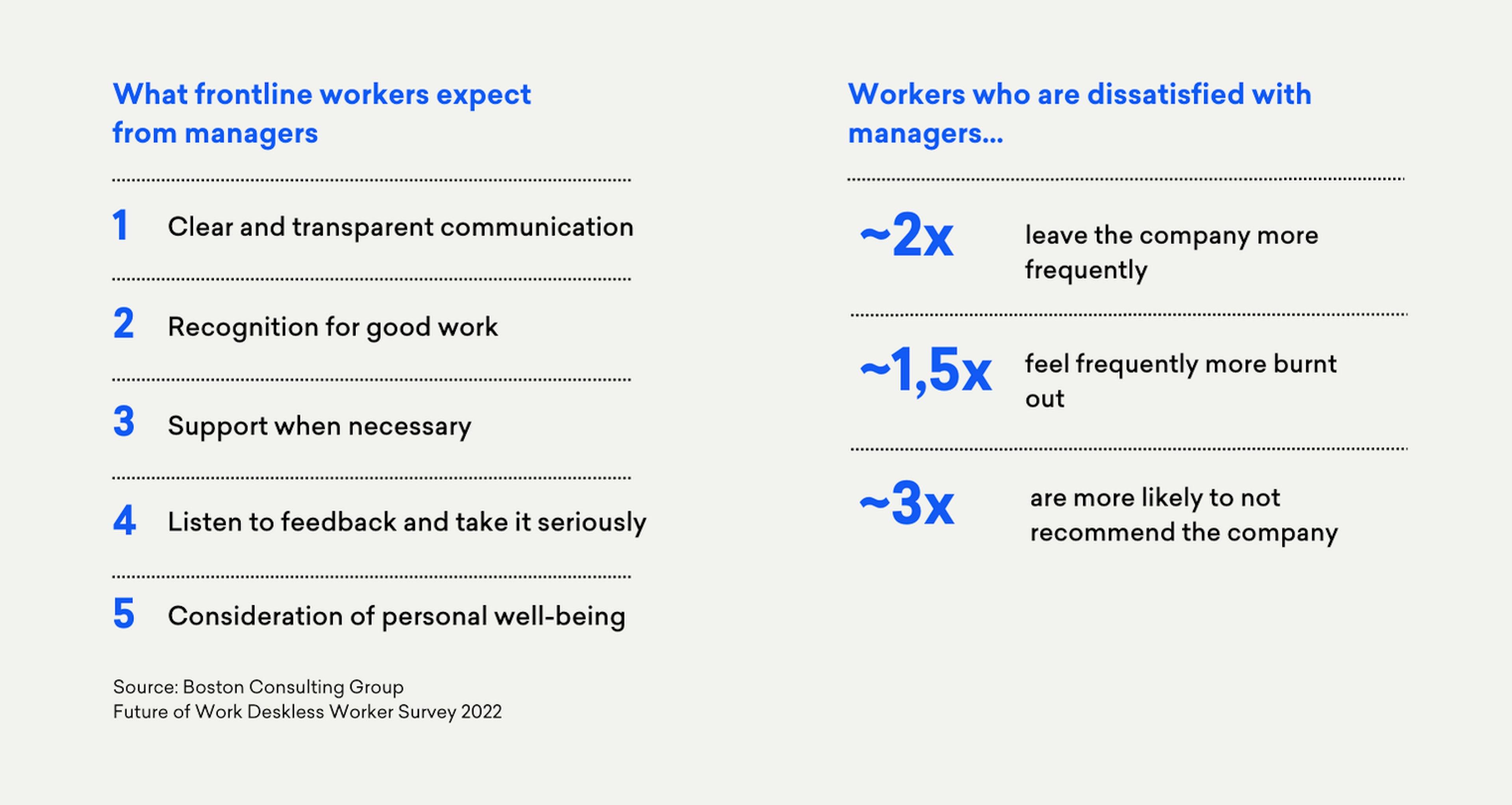 Results of a BCG study showing the benefits an employee app can have