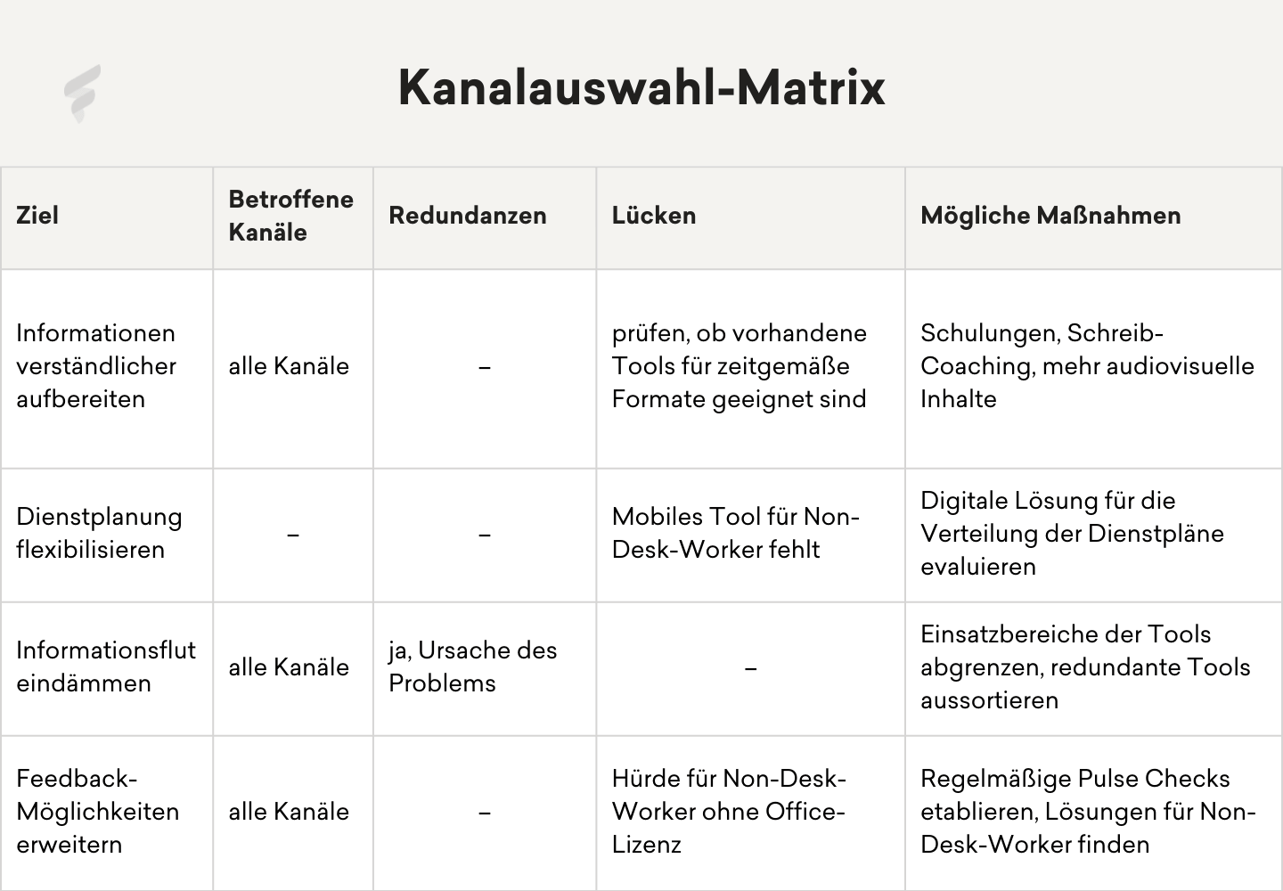 Interne Kommunikation Verbessern [mit Vorlagen] | Flip