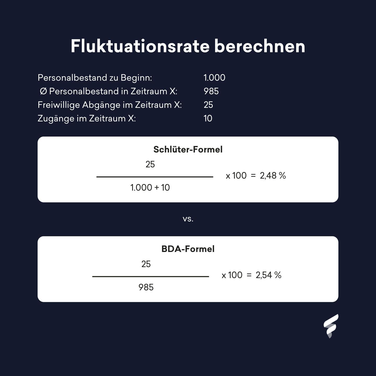 Fluktuationsrate berechnen anhand der Schlüter-Formel und der BDA-Formel Fluktuationsrate berechnen anhand der Schlüter-Formel und der BDA-Formel