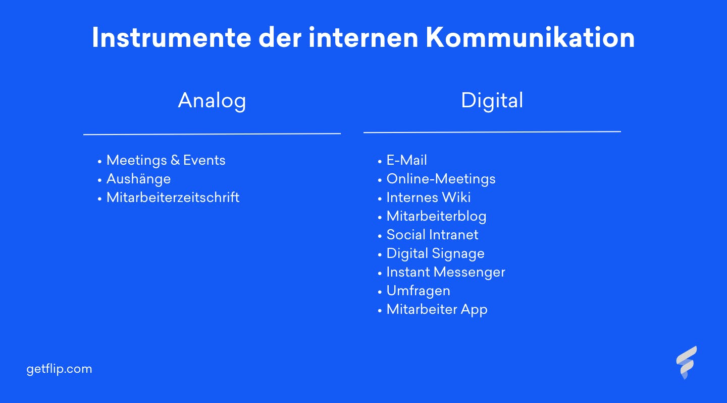 Instrumente der internen Kommunikation. Eine Tabelle mit analogen und digitalen Instrumenten. Instrumente der internen Kommunikation. Eine Tabelle mit analogen und digitalen Instrumenten.