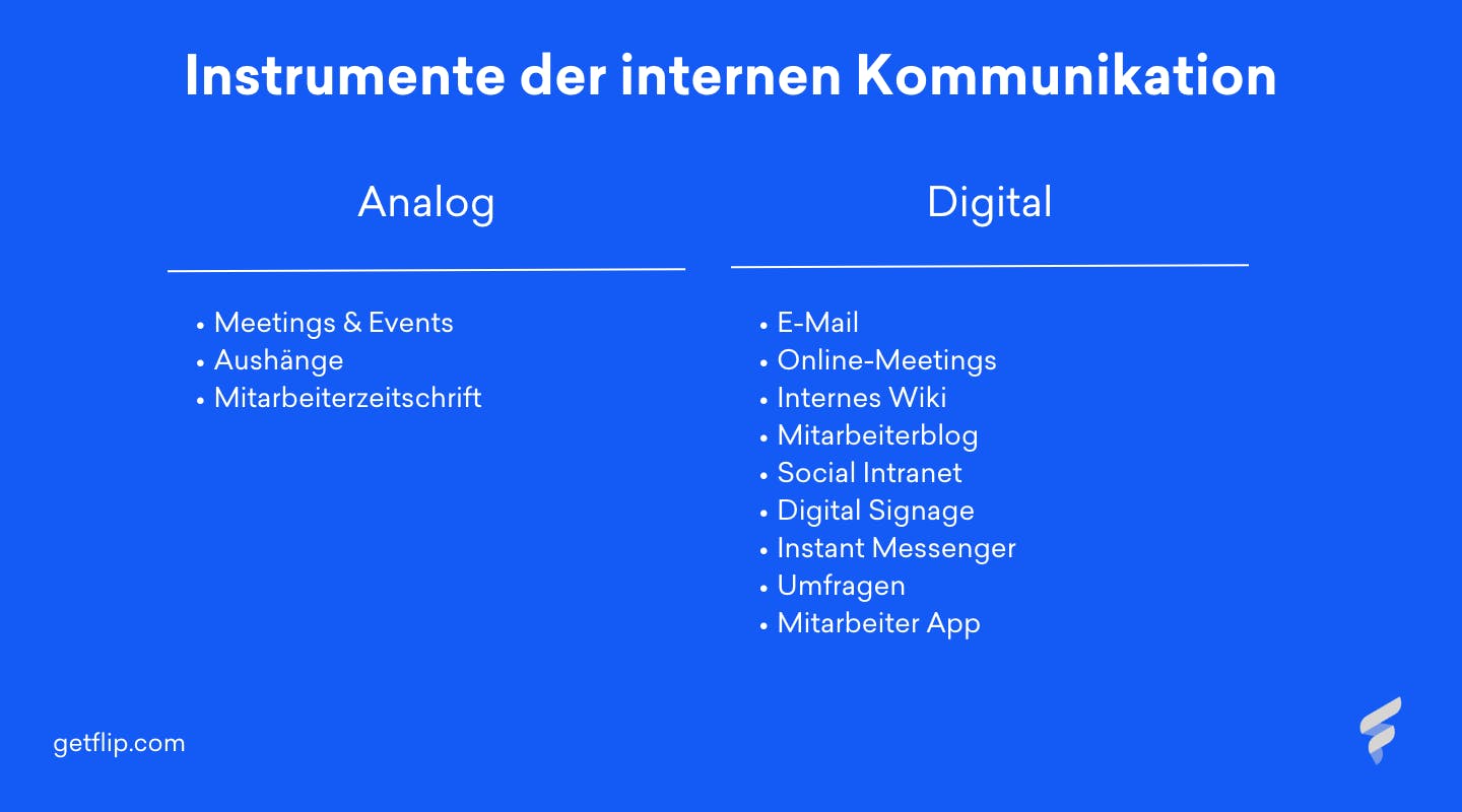 Instrumente der internen Kommunikation. Eine Tabelle mit analogen und digitalen Instrumenten.