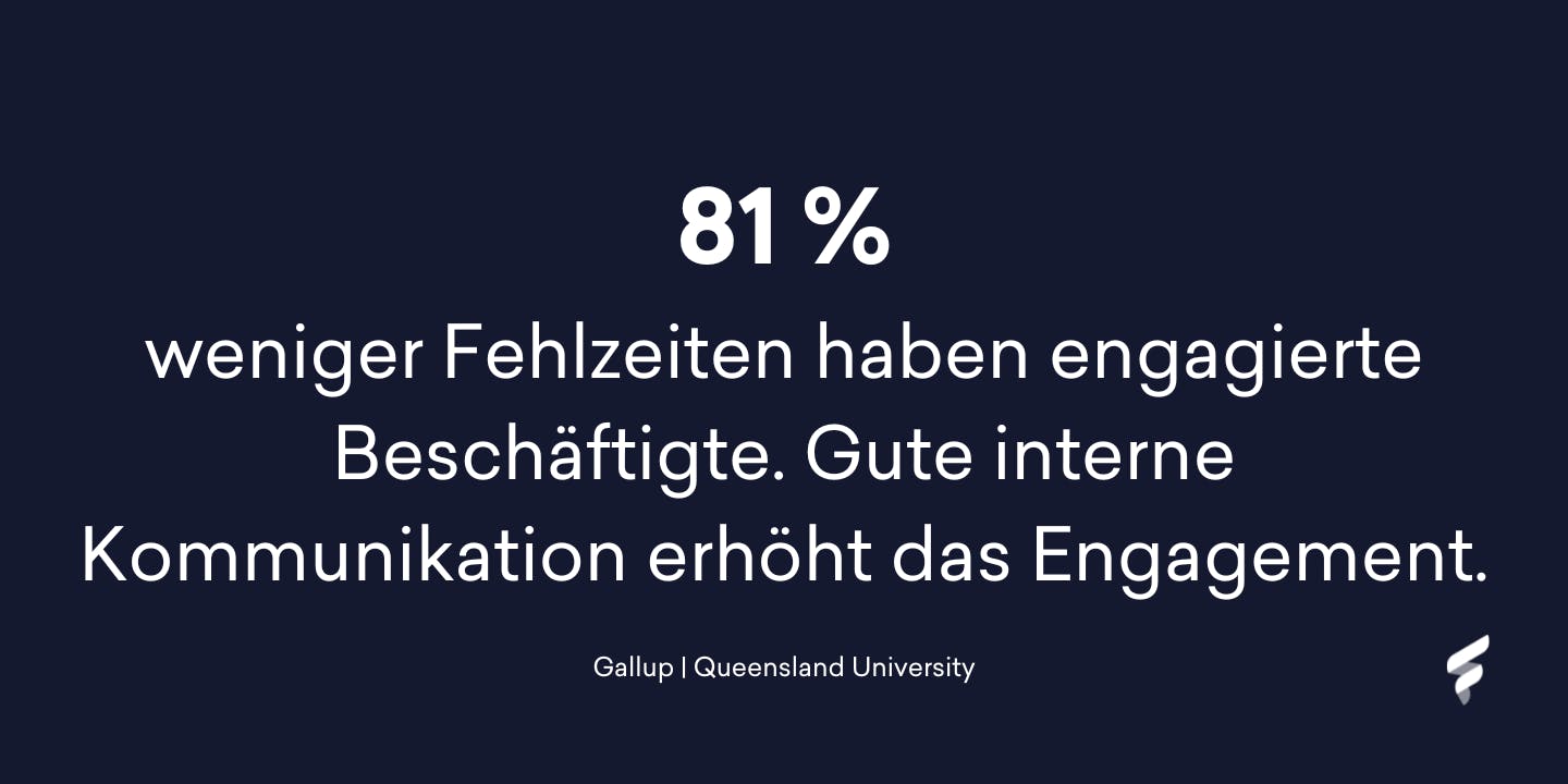 81 Prozent weniger Fehlzeiten haben engagierte Beschäftigte. Wer die interne Kommunikation verbessert, erhöht das Engagement.