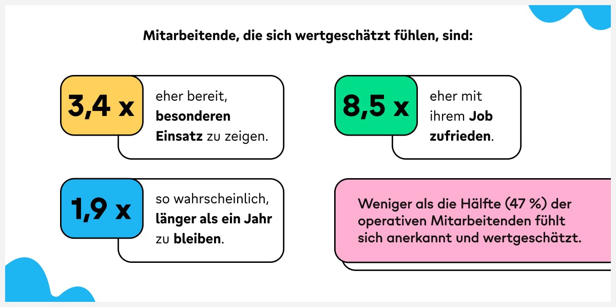 Statistiken über operative Mitarbeitende, die sich wertgeschätzt fühlen