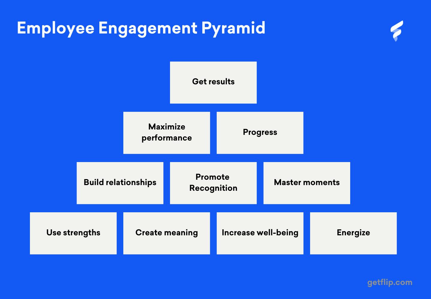 Employee Engagement Pyramid
