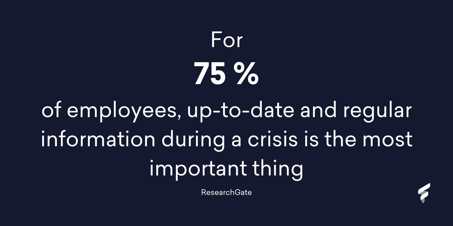 For 75% of employees, up-to-date and regular information during a crisis is the most important thing.