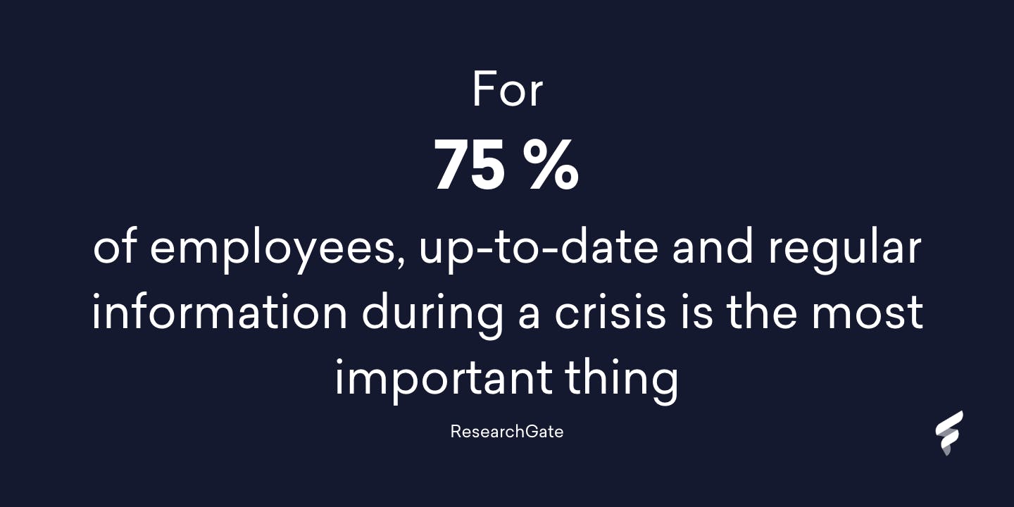 For 75% of employees, up-to-date and regular information during a crisis is the most important thing. For 75% of employees, up-to-date and regular information during a crisis is the most important thing.