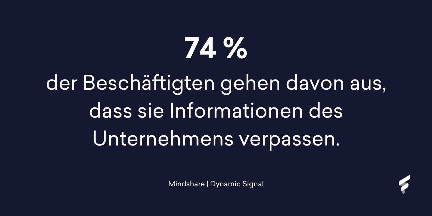 74 Prozent der Beschäftigten gehen davon aus, dass sie Informationen des Unternehmens verpassen 74 Prozent der Beschäftigten gehen davon aus, dass sie Informationen des Unternehmens verpassen