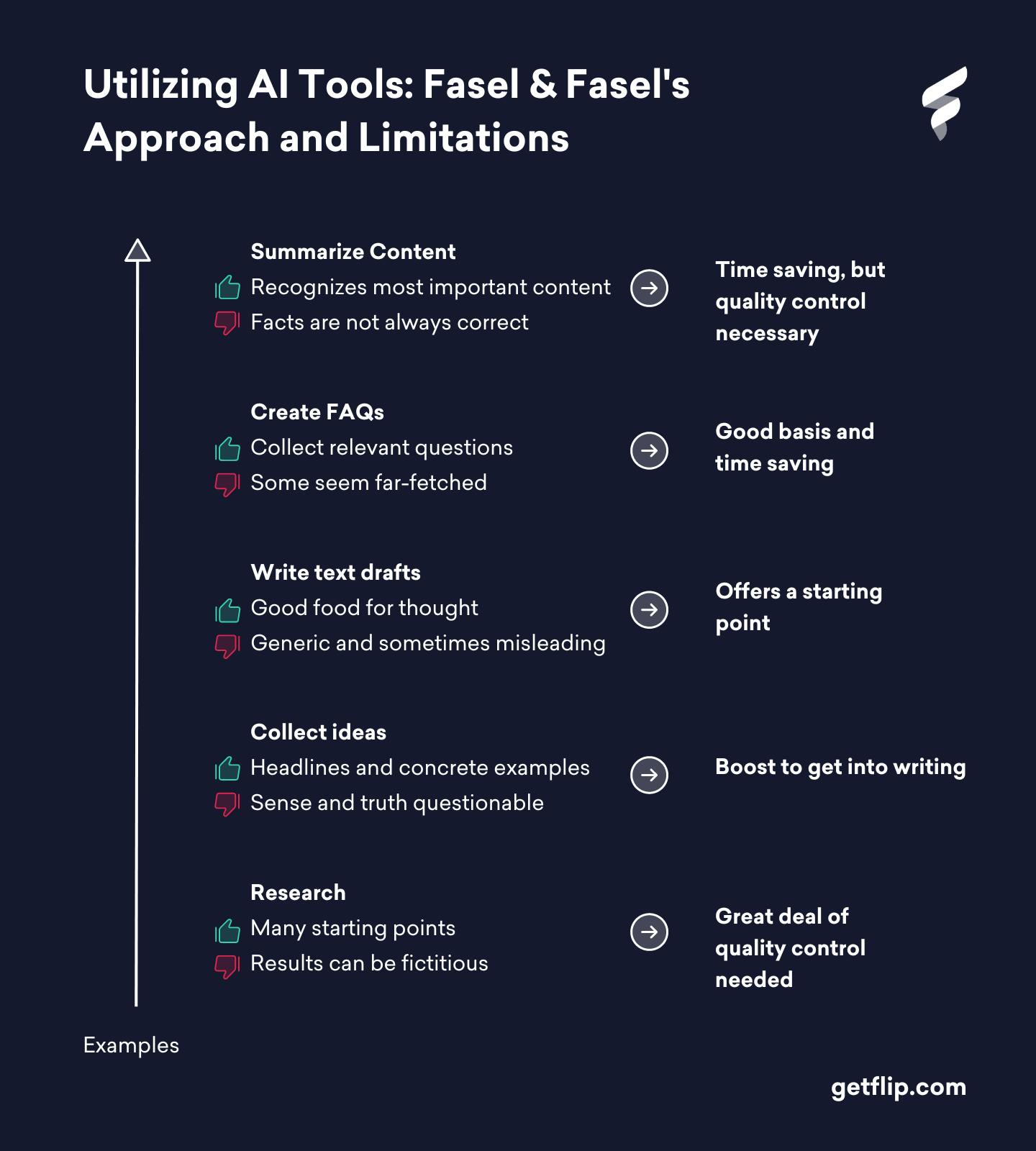 An Infographic showcasing applications and limitations of utilizing AI Tools An Infographic showcasing applications and limitations of utilizing AI Tools