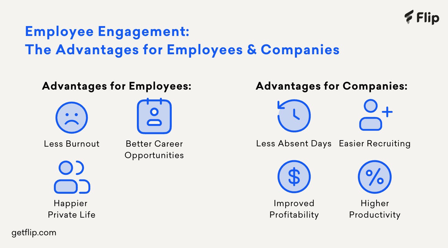 An Infographics showing the advantages which employee engagement have for employees and companies An Infographics showing the advantages which employee engagement have for employees and companies