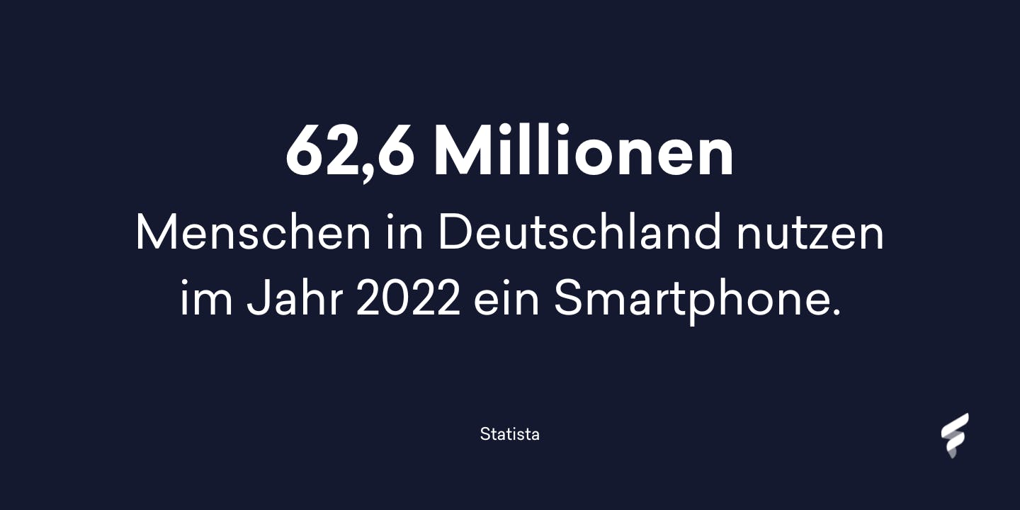 62,6 Millionen Menschen in Deutschland nutzen im Jahr 2022 ein Smartphone