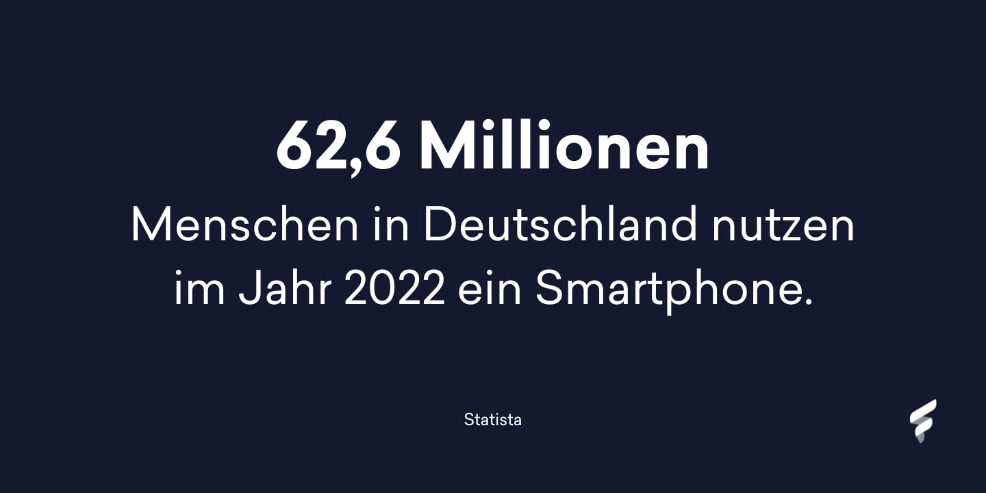 62,6 Millionen Menschen in Deutschland nutzen im Jahr 2022 ein Smartphone 62,6 Millionen Menschen in Deutschland nutzen im Jahr 2022 ein Smartphone