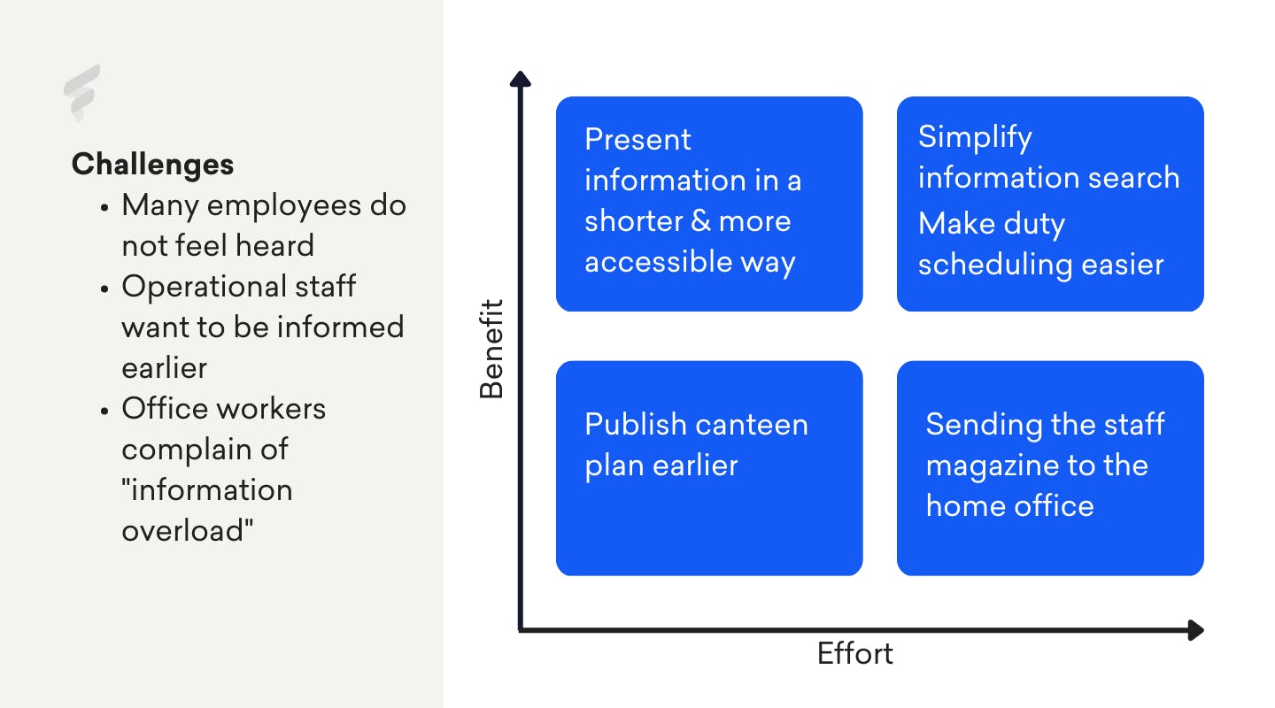 Improve internal communication: challenges